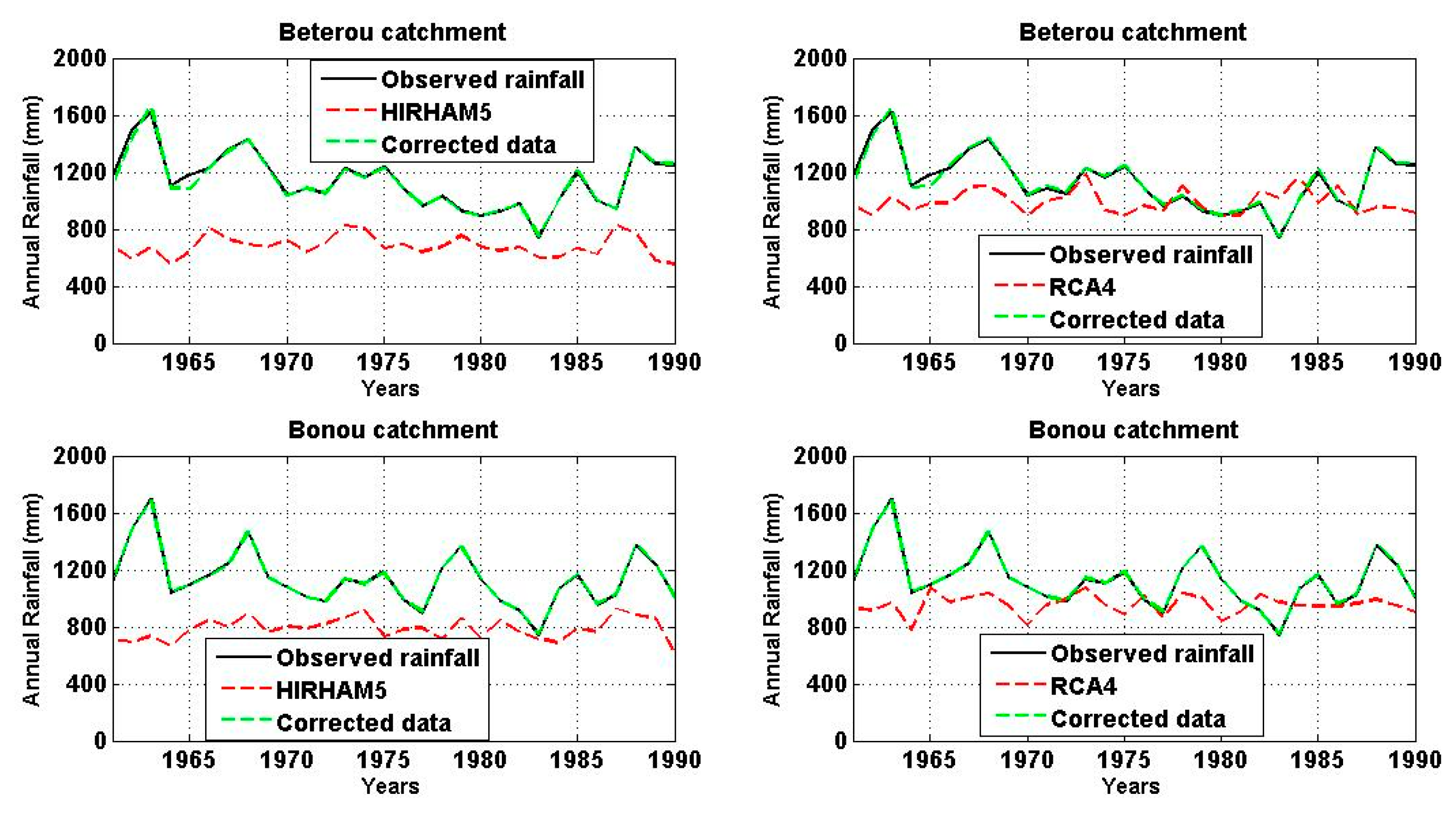 Hydrology 04 00047 g004 Hydrology 04 00047 g004
