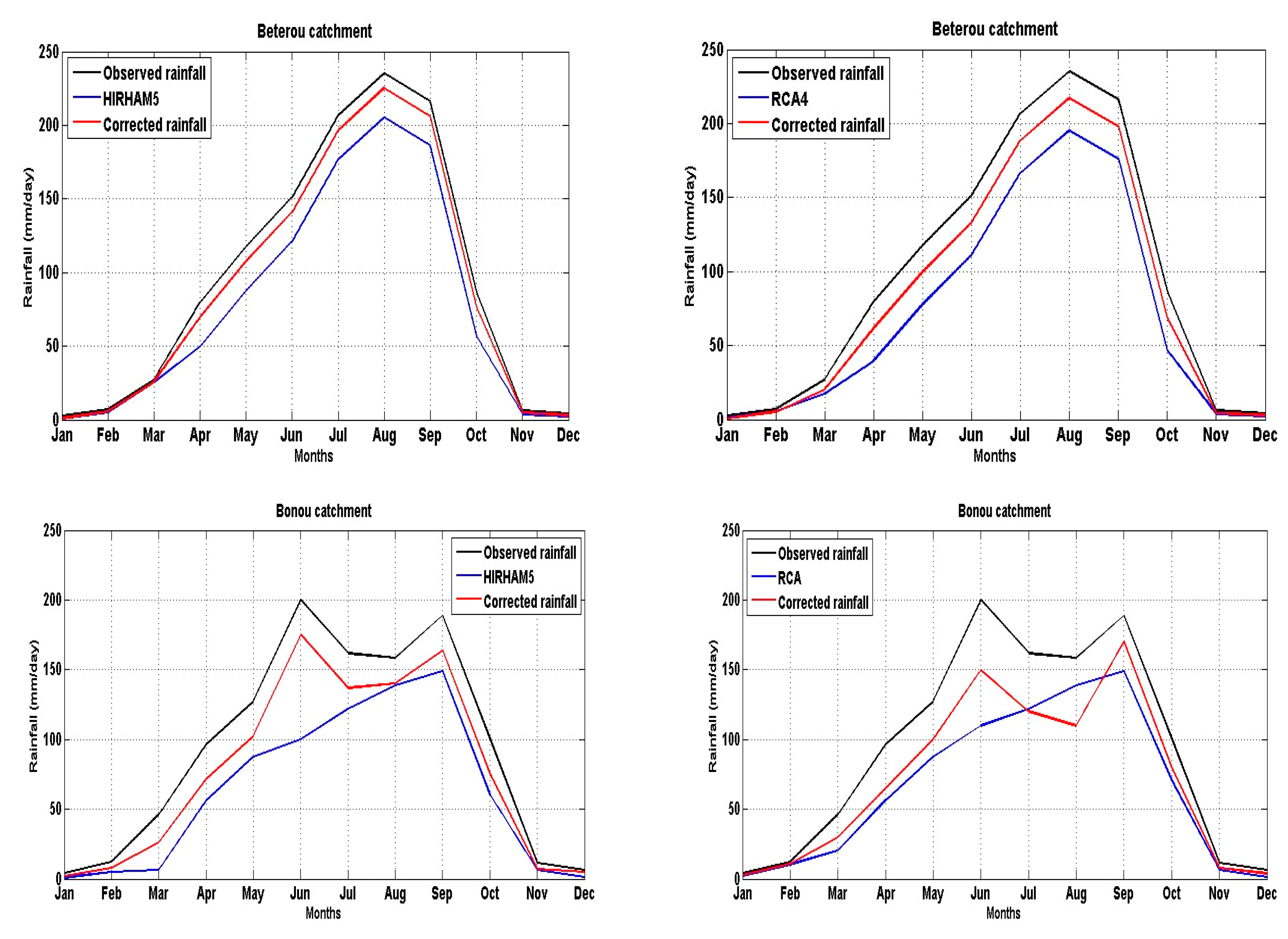 Hydrology 04 00047 g005 Hydrology 04 00047 g005