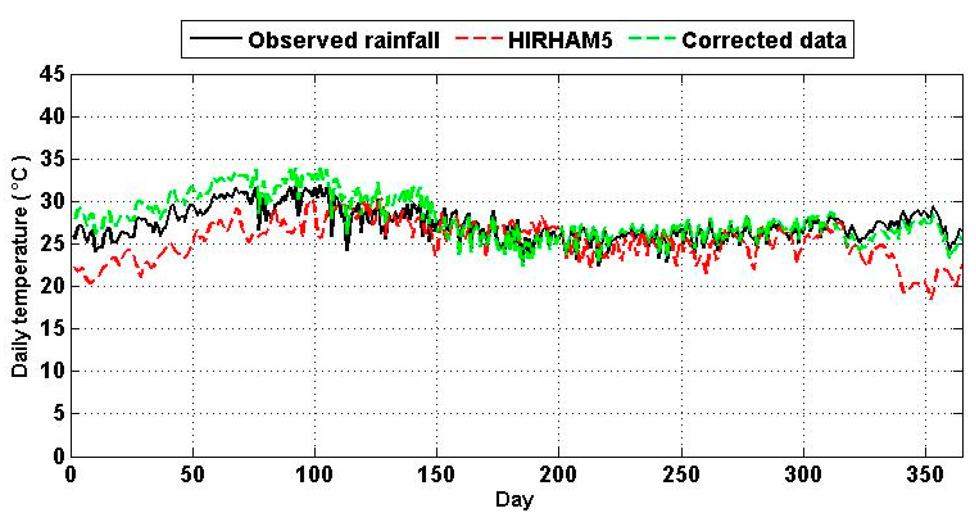 Hydrology 04 00047 g006 Hydrology 04 00047 g006