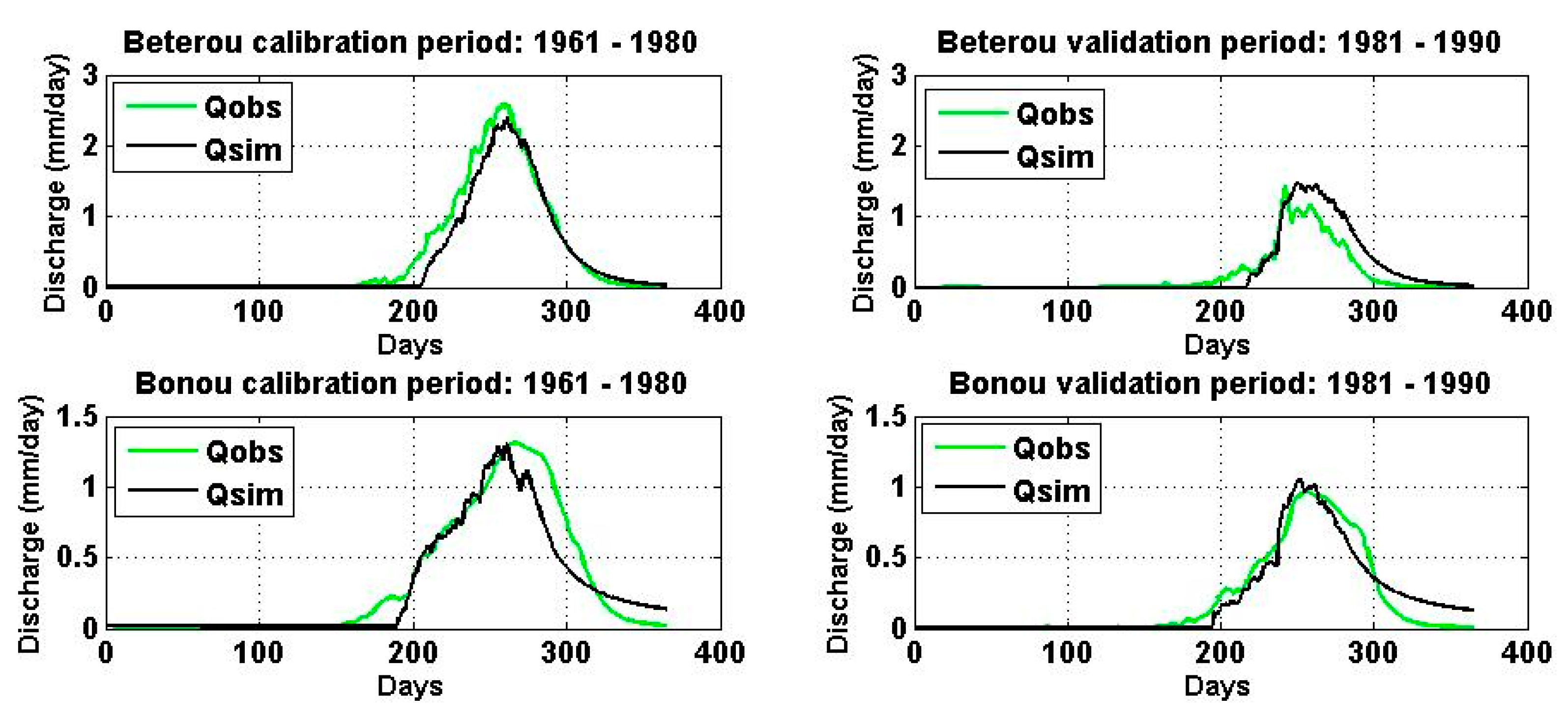 Hydrology 04 00047 g008 Hydrology 04 00047 g008