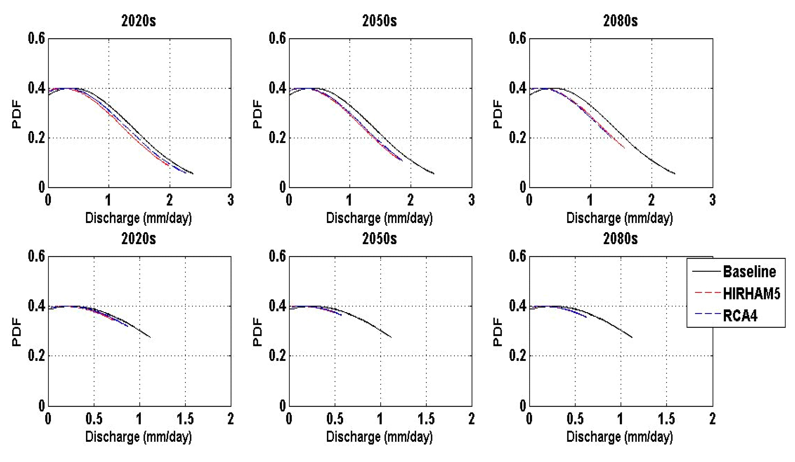Hydrology 04 00047 g011 Hydrology 04 00047 g011