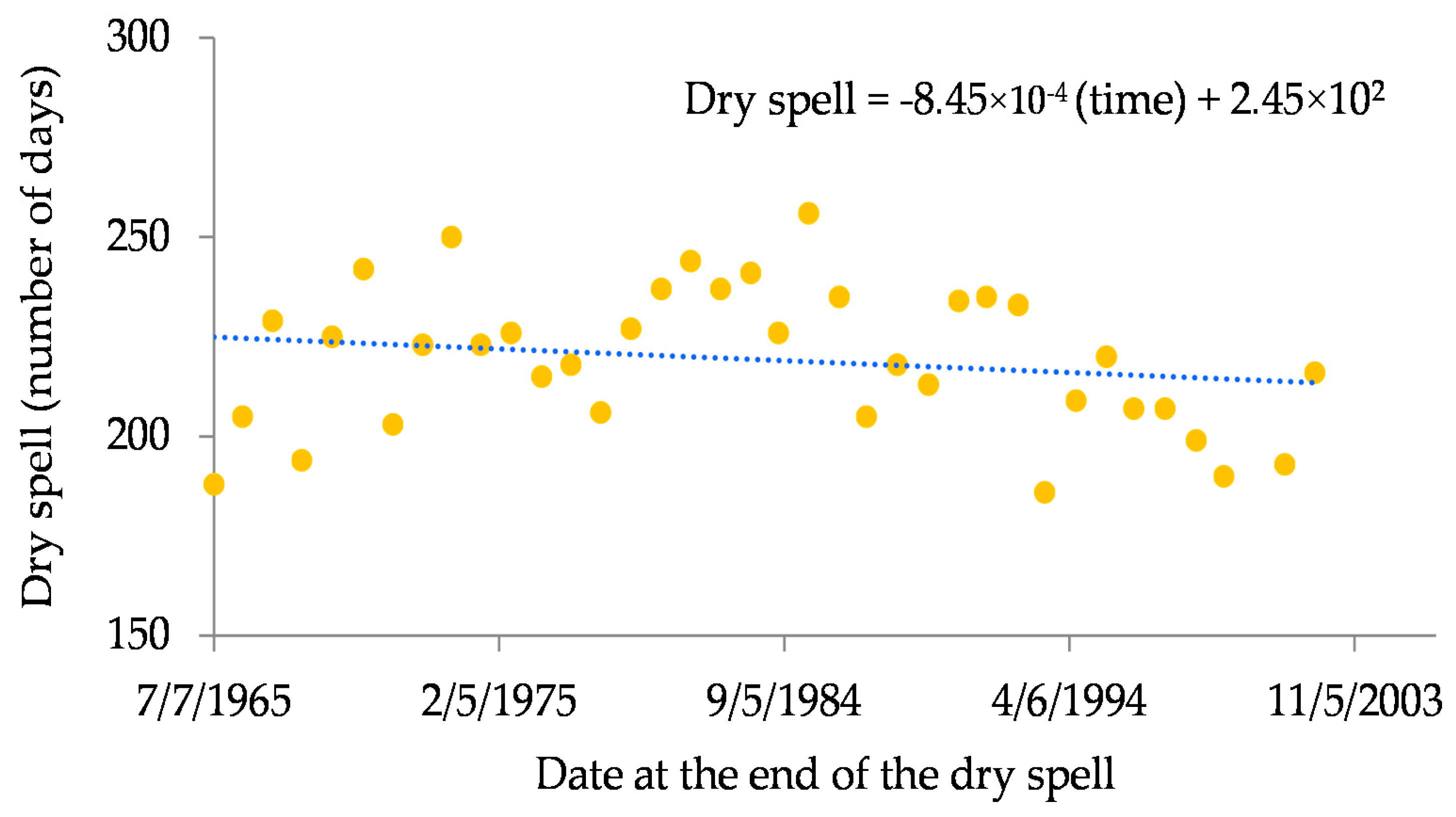 Hydrology 04 00048 g002 Hydrology 04 00048 g002