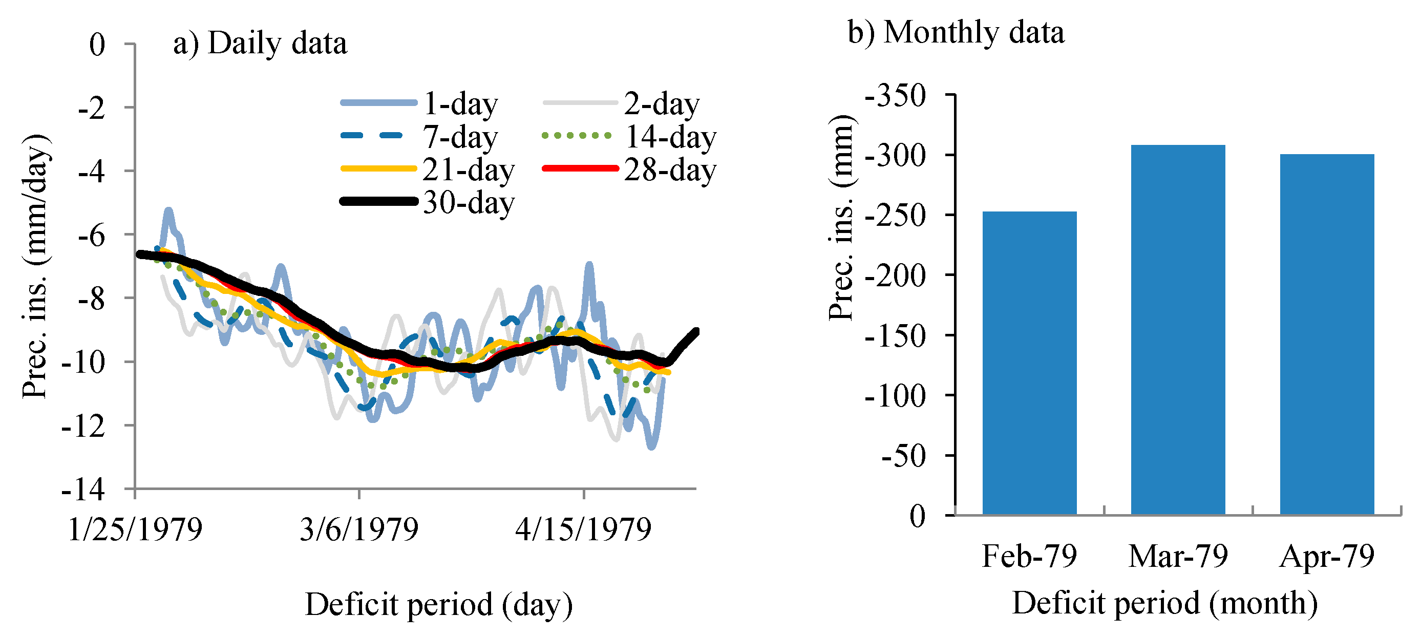 Hydrology 04 00048 g005 Hydrology 04 00048 g005