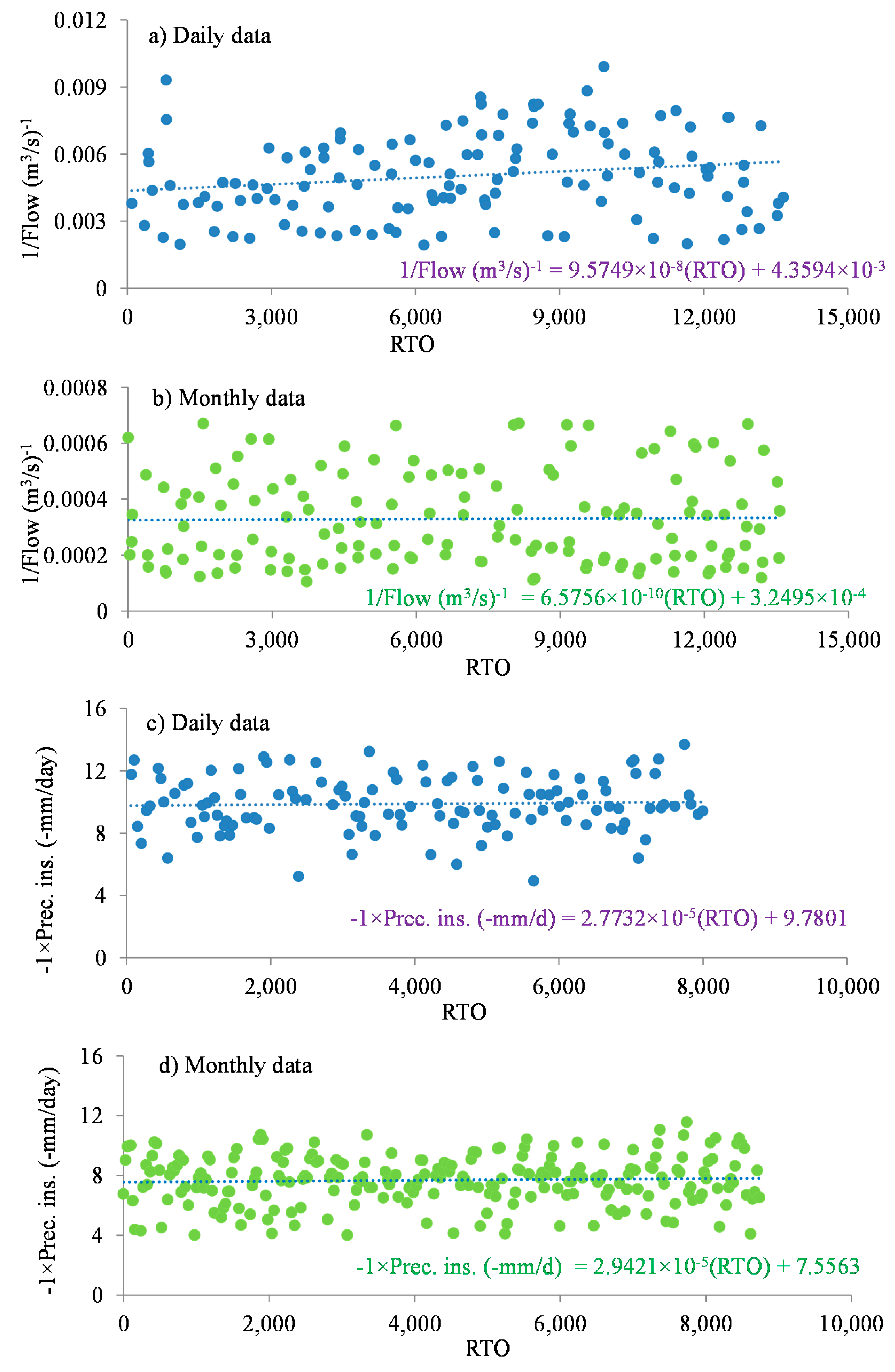 Hydrology 04 00048 g006 Hydrology 04 00048 g006
