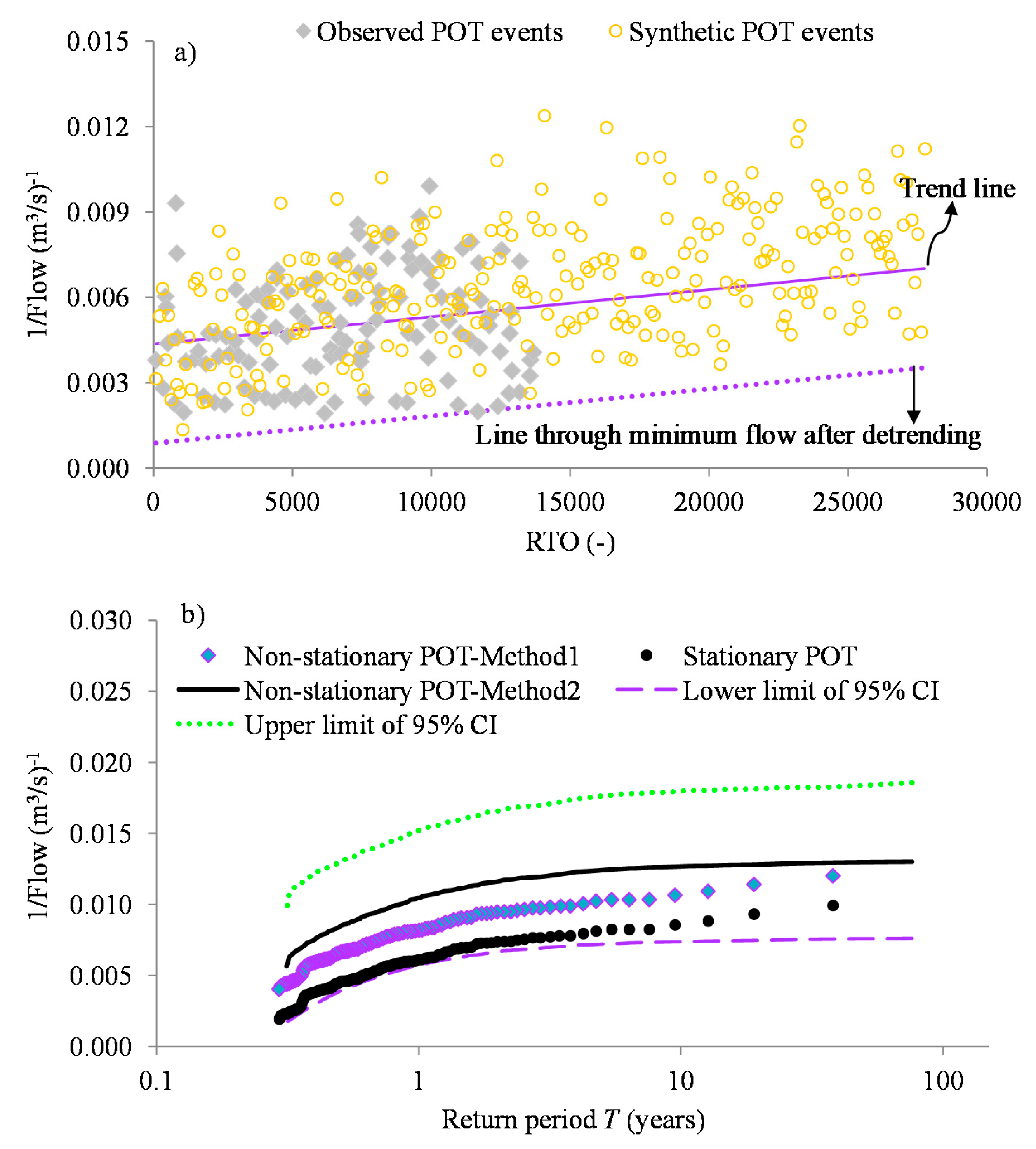 Hydrology 04 00048 g007 Hydrology 04 00048 g007