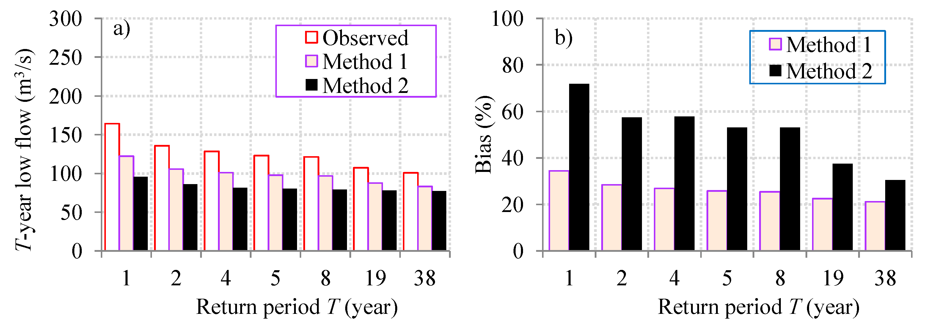 Hydrology 04 00048 g008 Hydrology 04 00048 g008