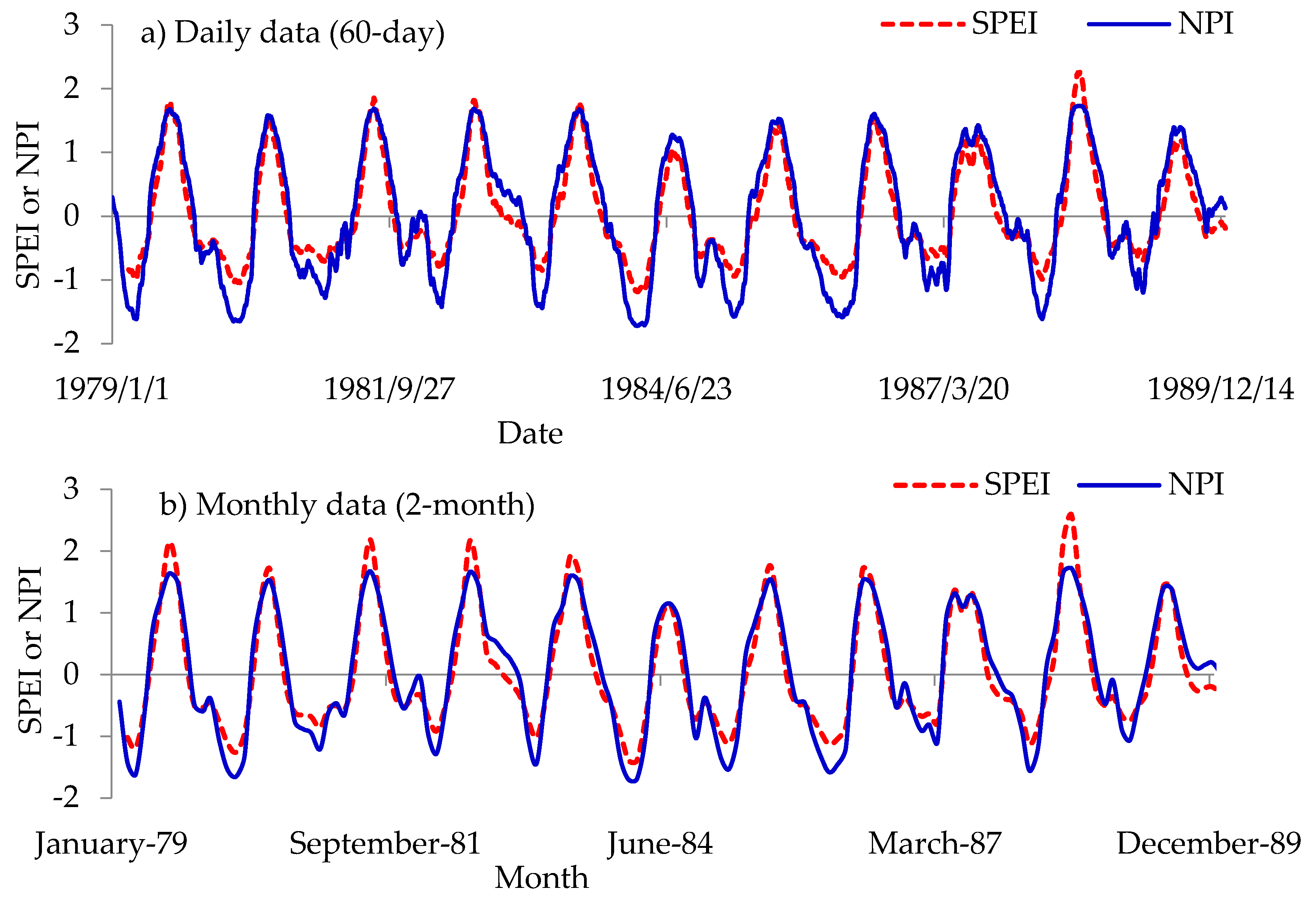 Hydrology 04 00048 g009a Hydrology 04 00048 g009a