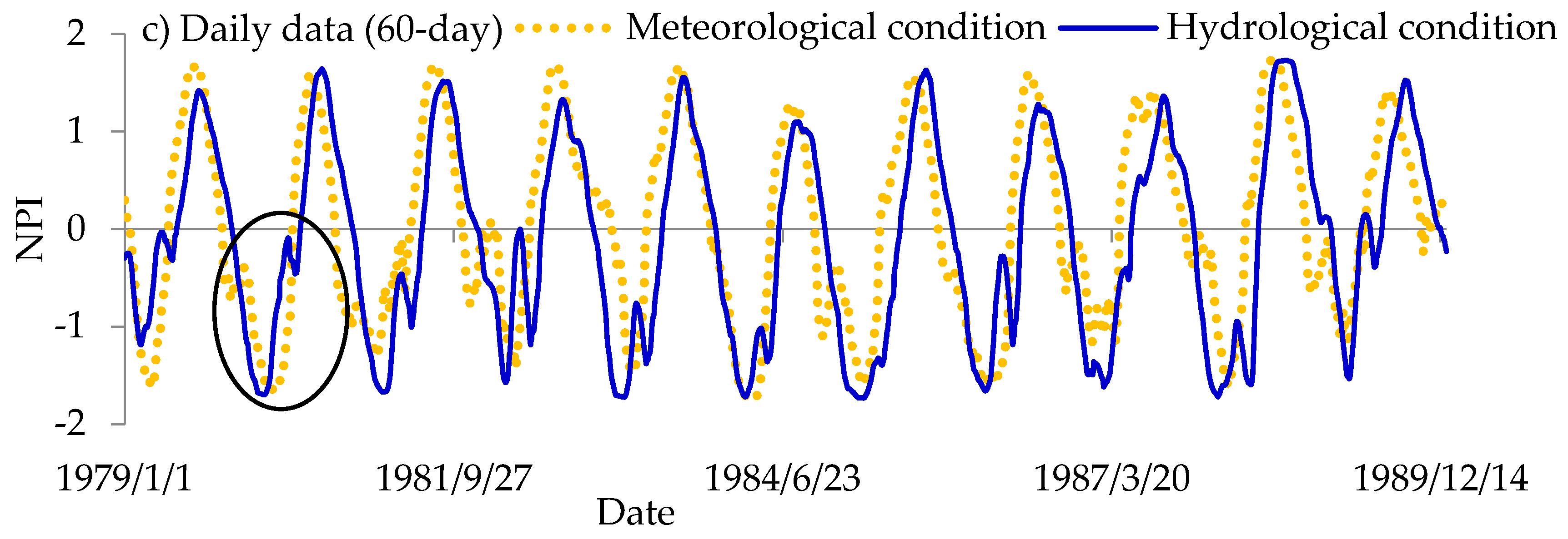 Hydrology 04 00048 g009b Hydrology 04 00048 g009b