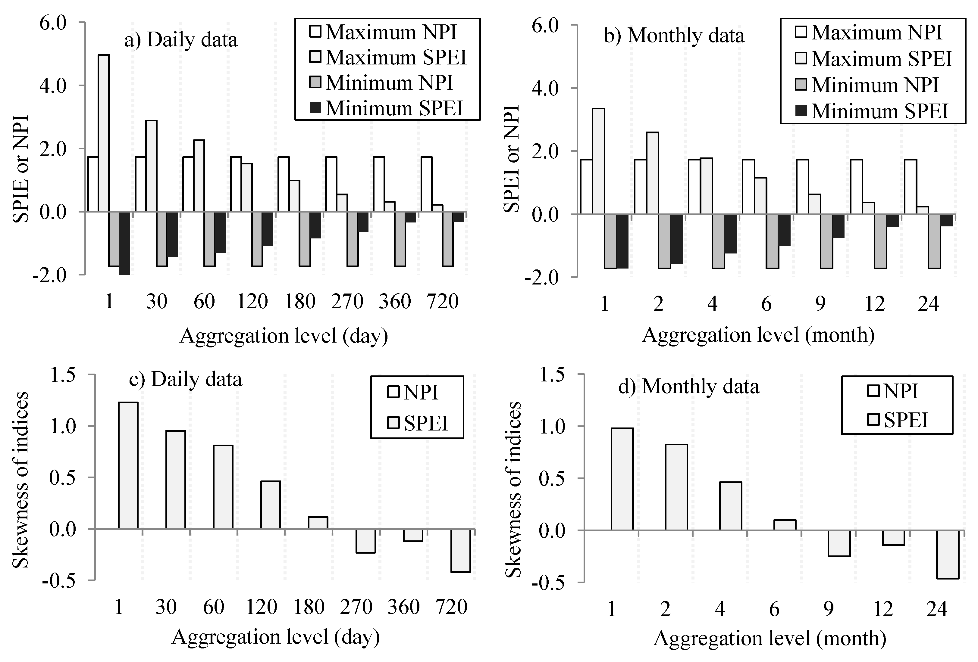 Hydrology 04 00048 g012 Hydrology 04 00048 g012