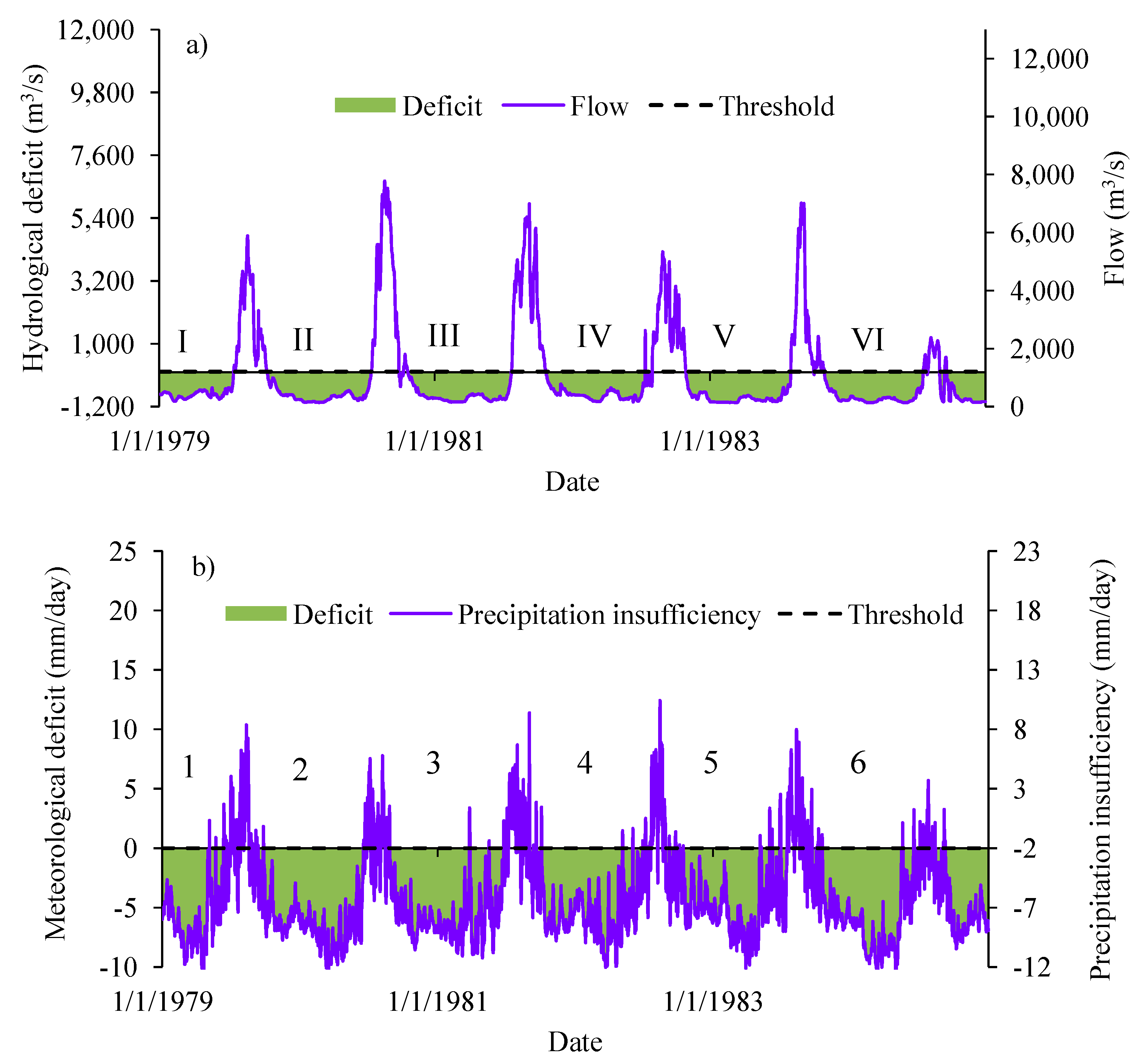 Hydrology 04 00048 g015 Hydrology 04 00048 g015