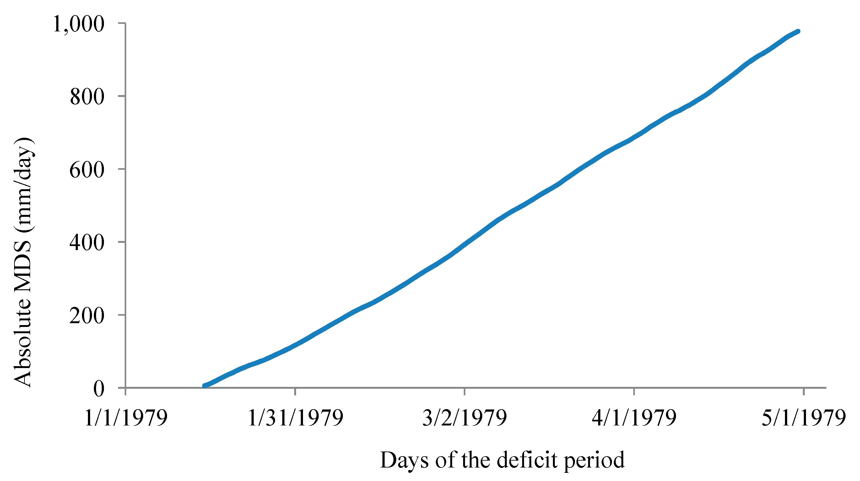 Hydrology 04 00048 g016 Hydrology 04 00048 g016
