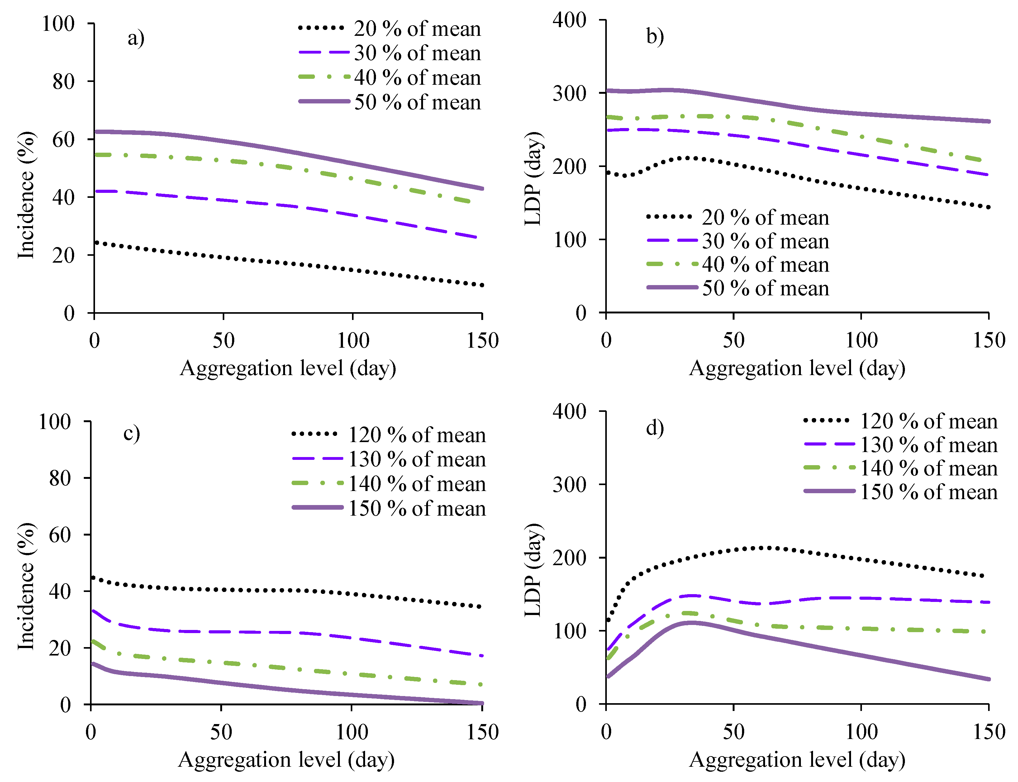 Hydrology 04 00048 g019 Hydrology 04 00048 g019