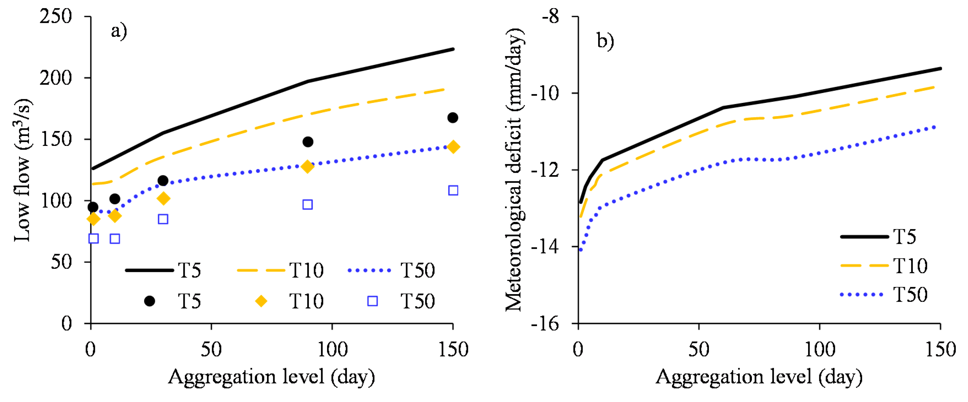 Hydrology 04 00048 g020 Hydrology 04 00048 g020