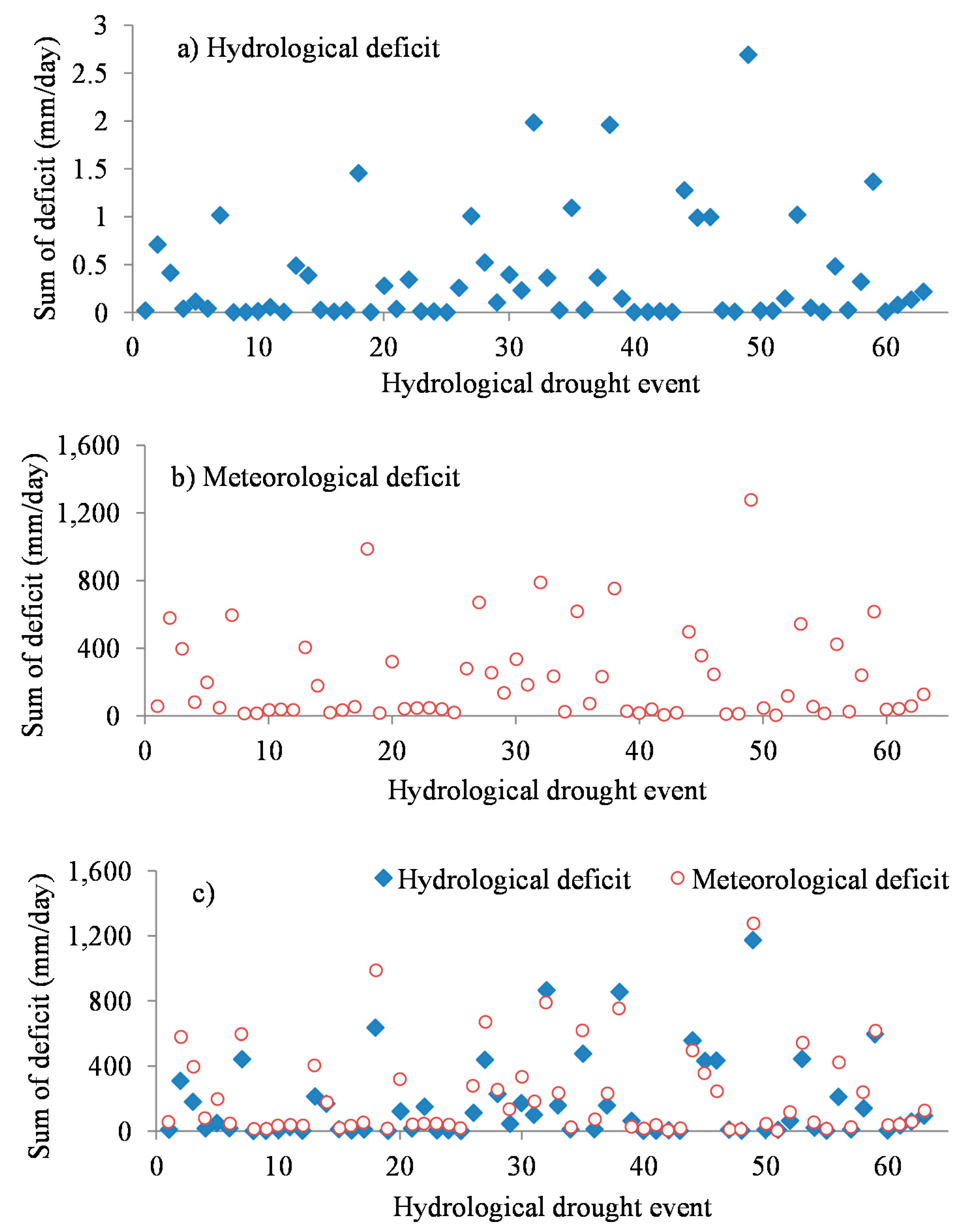 Hydrology 04 00048 g022 Hydrology 04 00048 g022