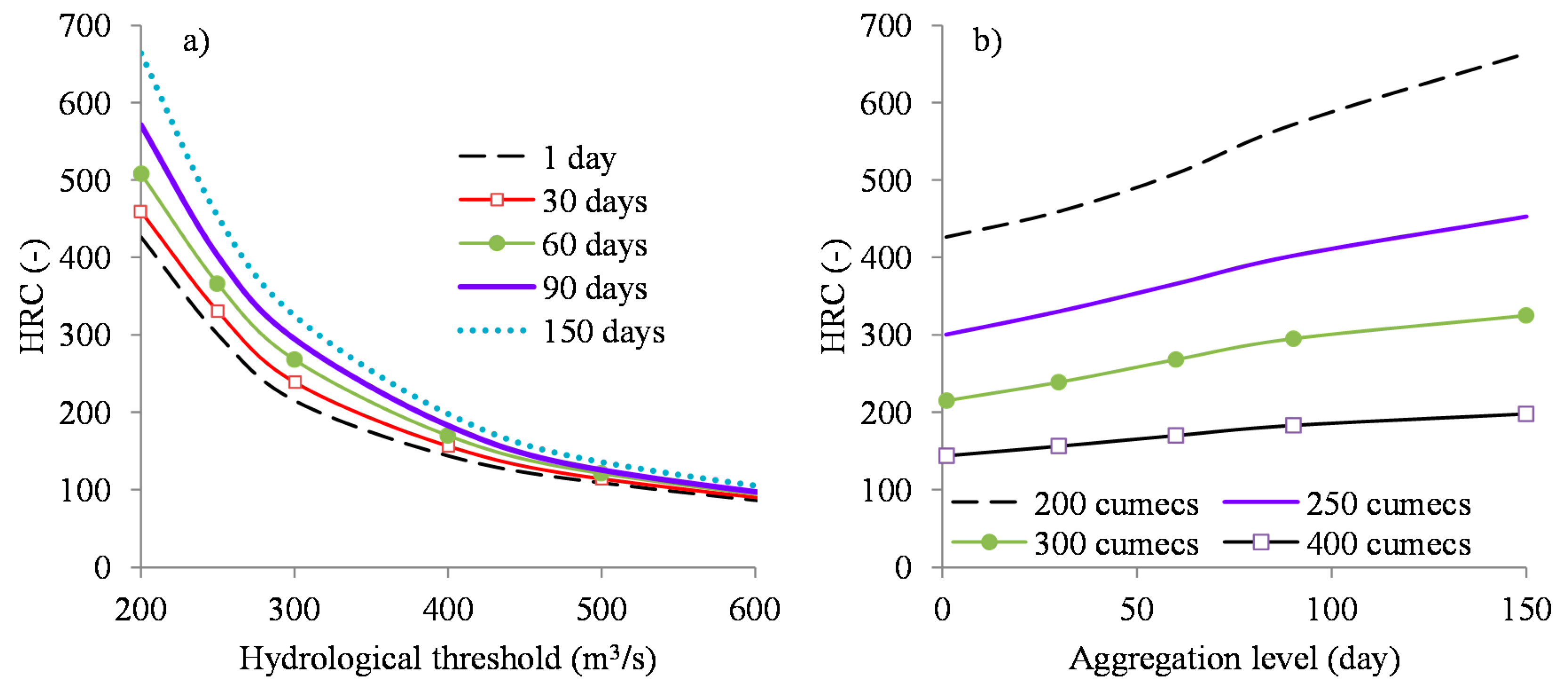 Hydrology 04 00048 g024 Hydrology 04 00048 g024