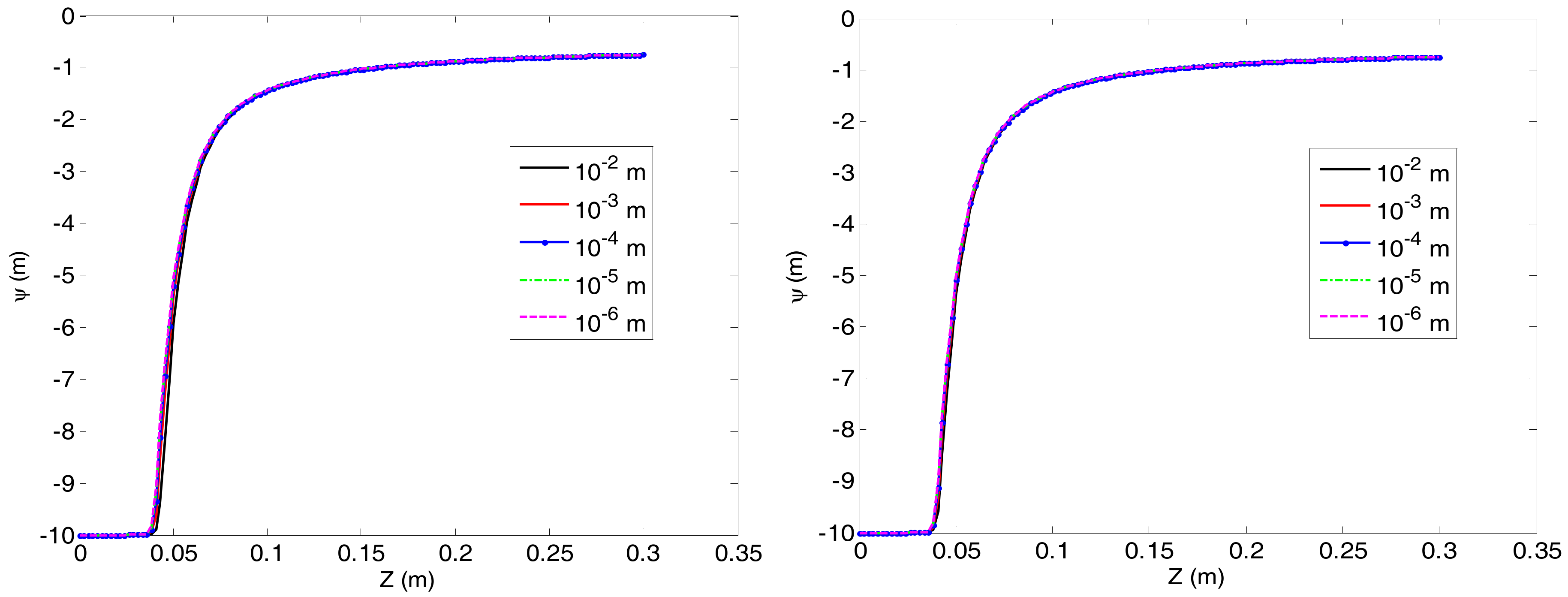 Hydrology 04 00050 g001