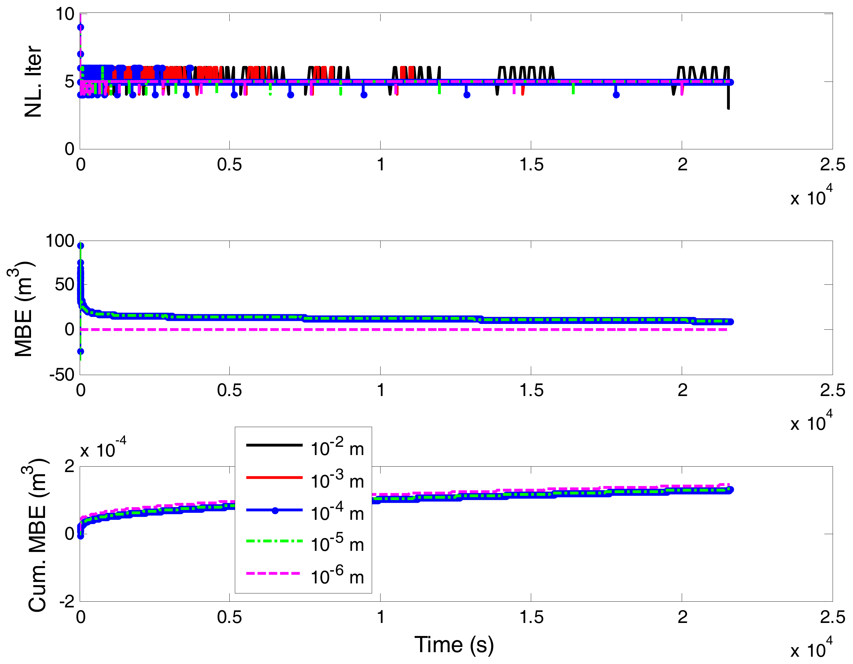 Hydrology 04 00050 g003