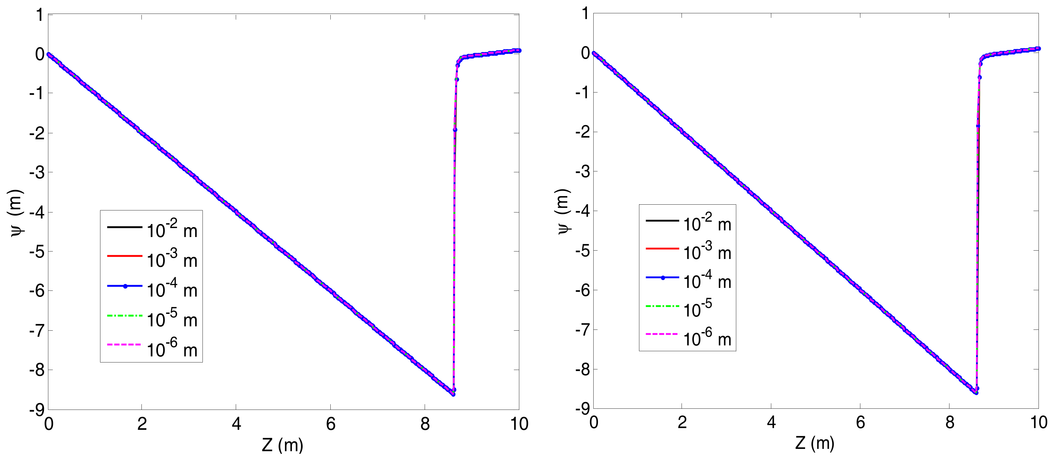 Hydrology 04 00050 g004