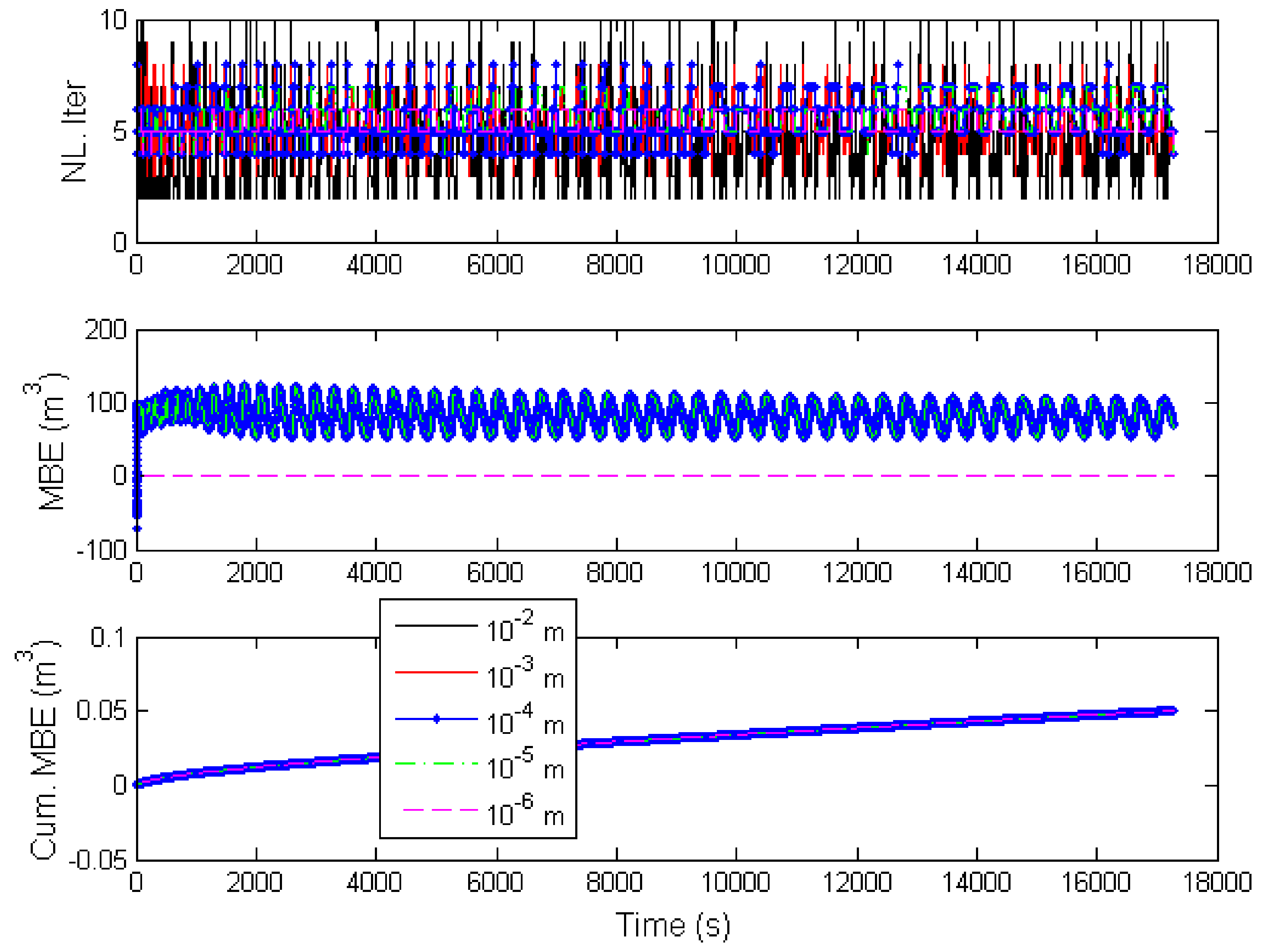 Hydrology 04 00050 g005