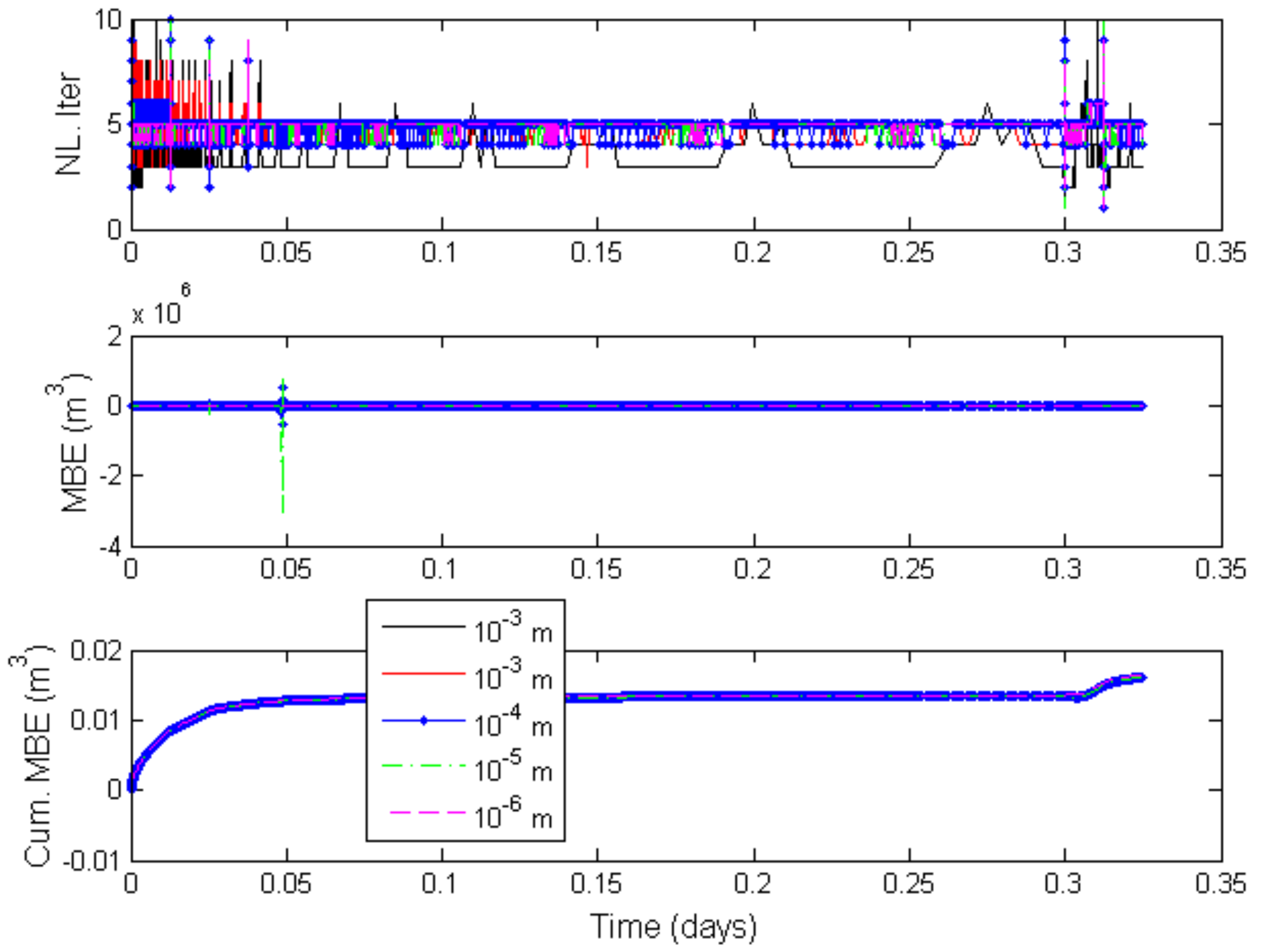 Hydrology 04 00050 g009