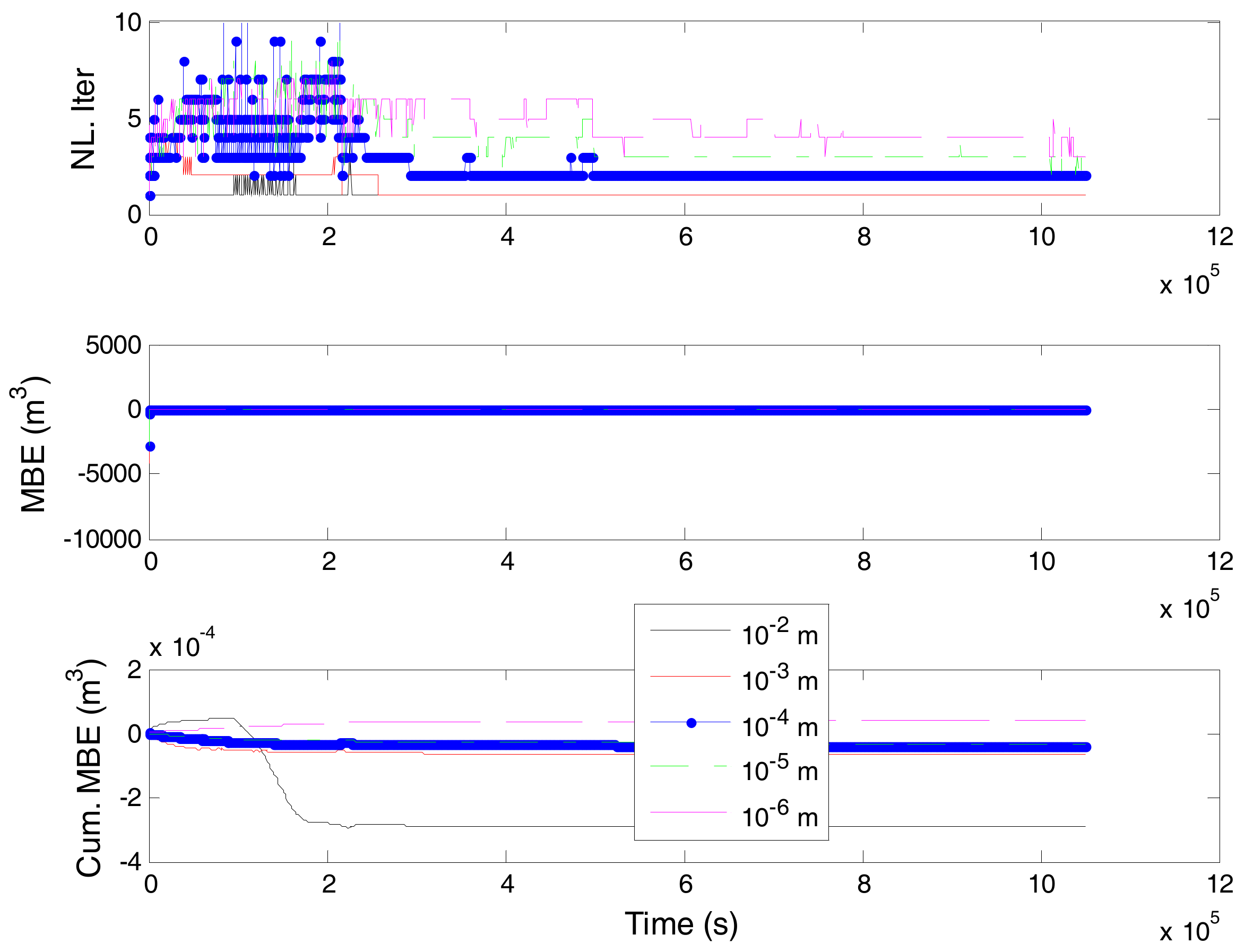 Hydrology 04 00050 g011