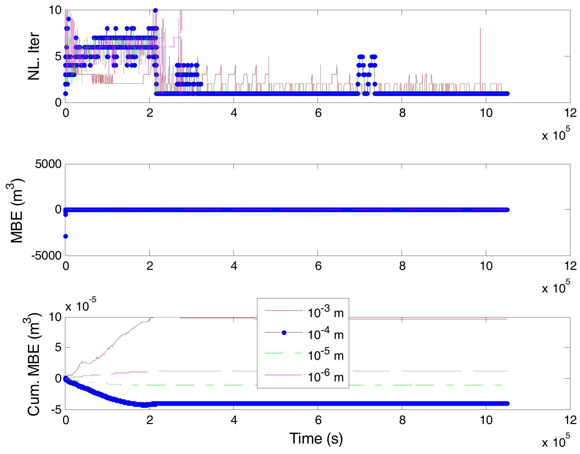Hydrology 04 00050 g012