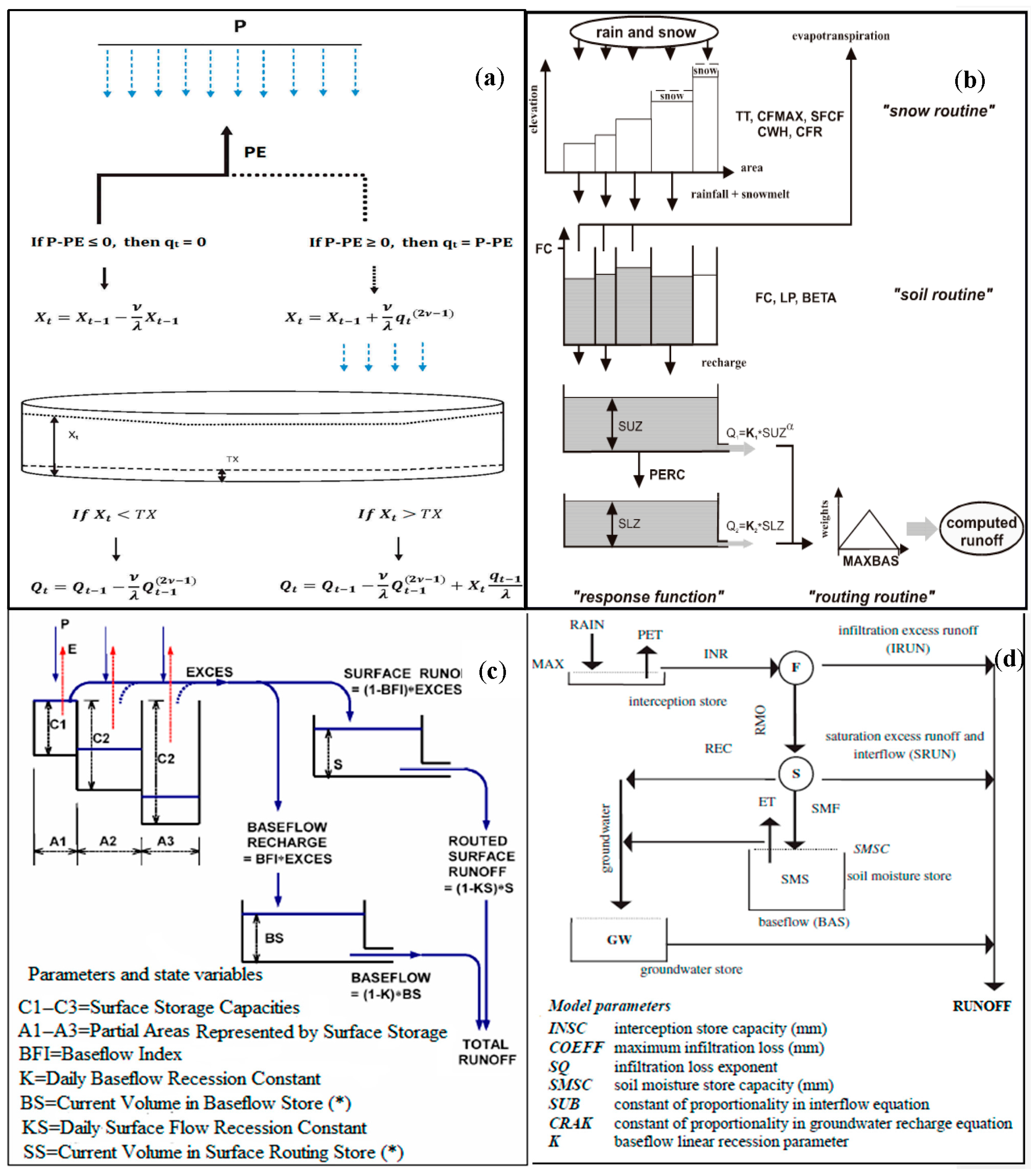 Hydrology 04 00051 g003