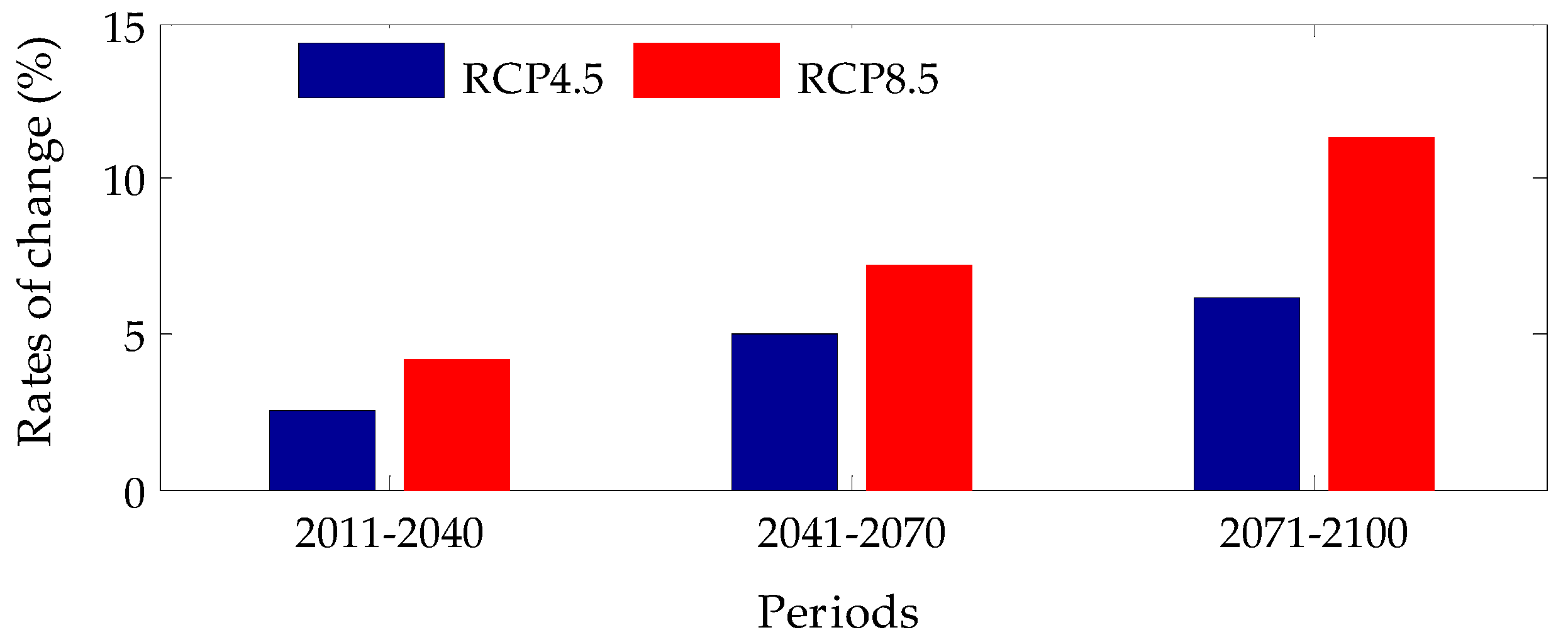 Hydrology 04 00051 g005