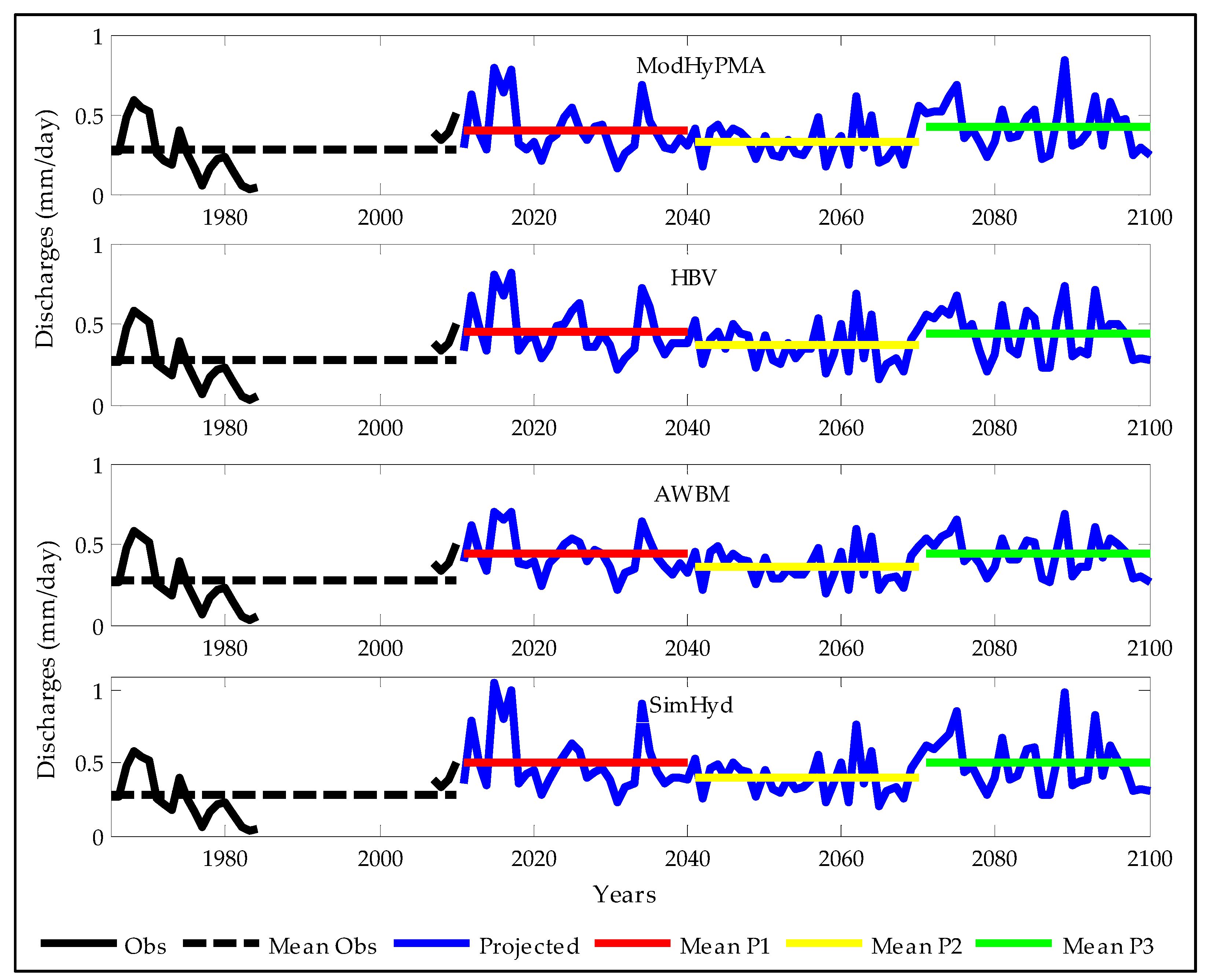 Hydrology 04 00051 g008