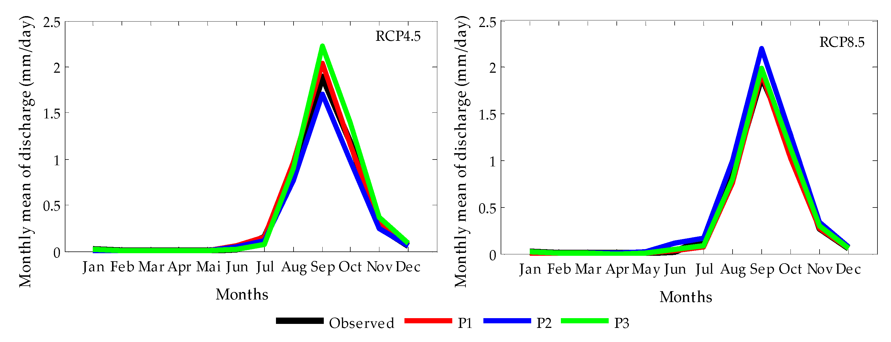 Hydrology 04 00051 g010