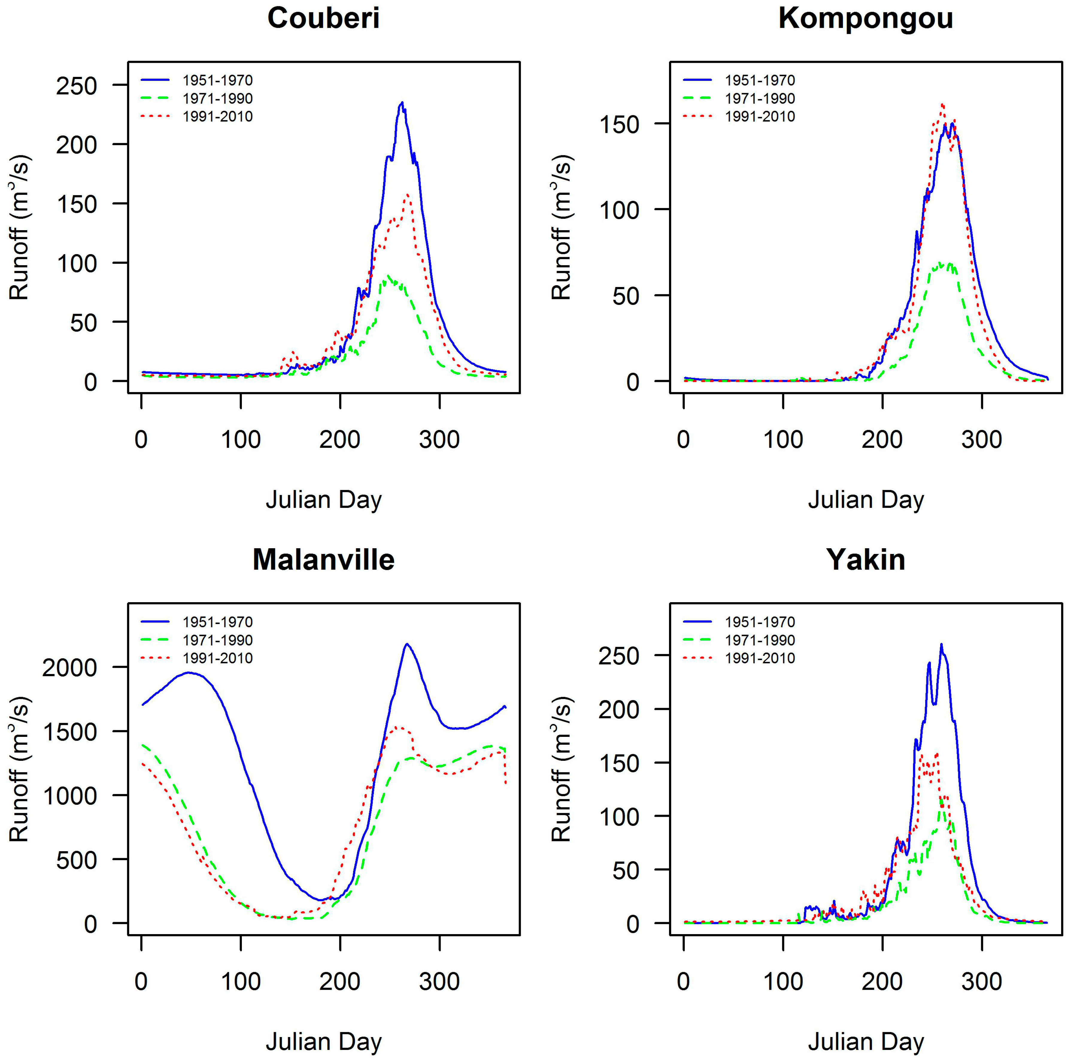 Hydrology 04 00052 g003