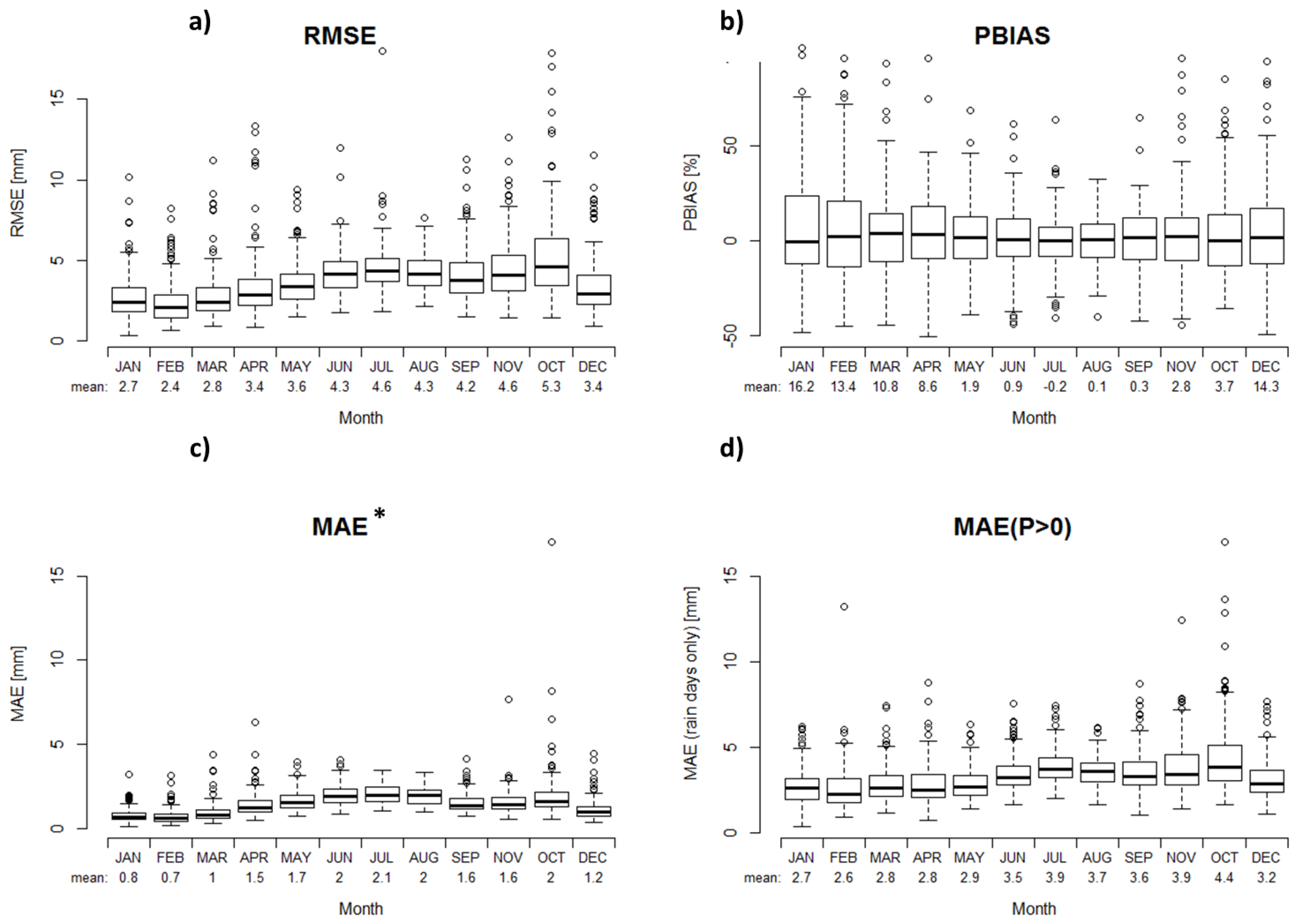Hydrology 04 00053 g004