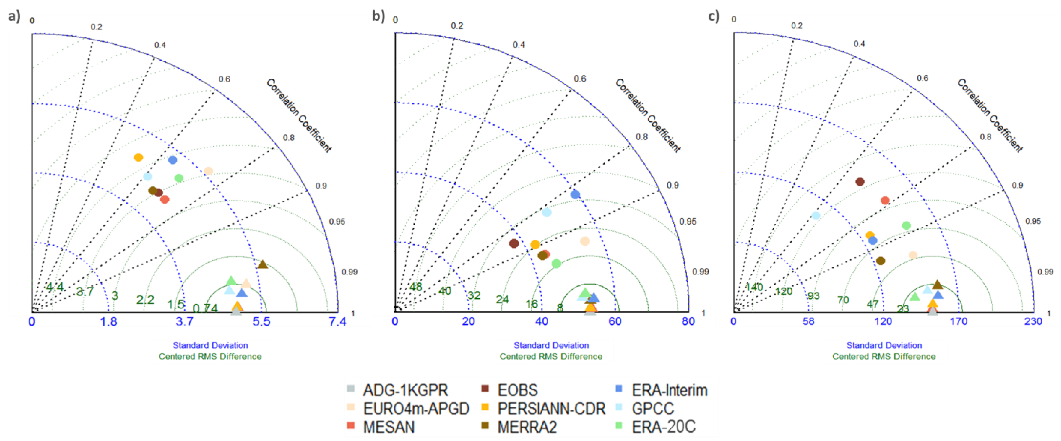 Hydrology 04 00053 g006