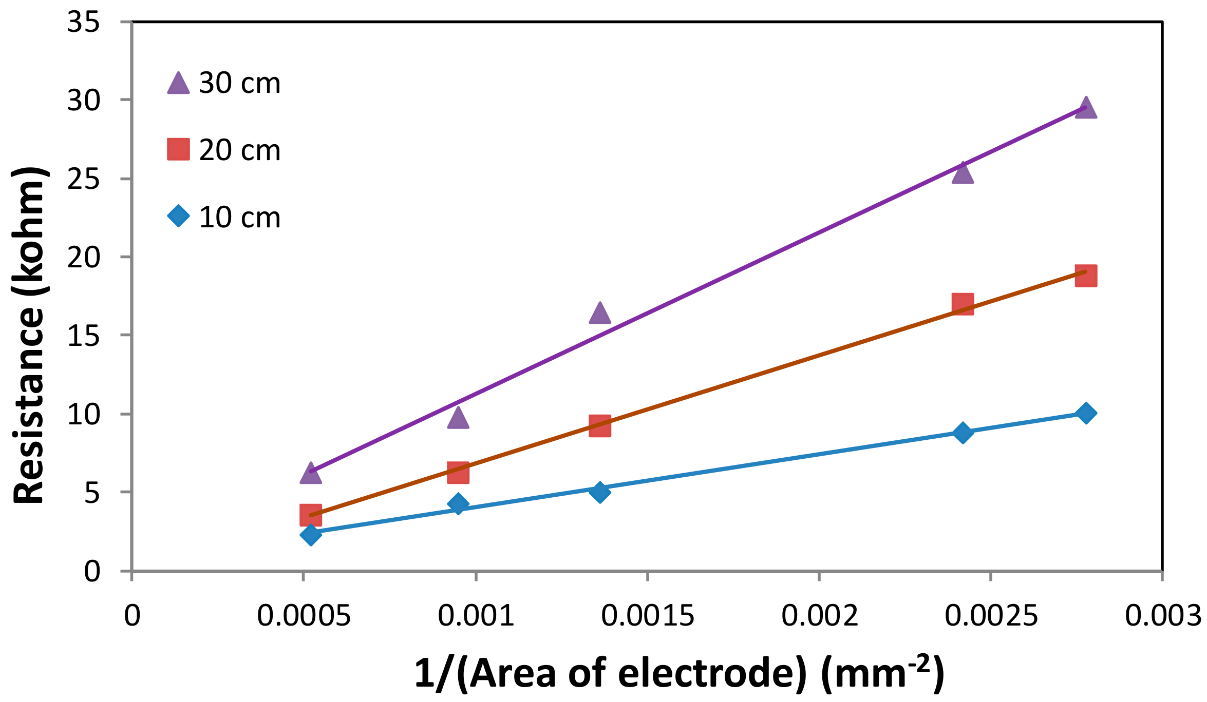 Hydrology 04 00054 g006