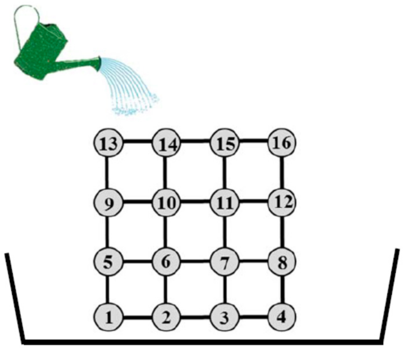 Hydrology 04 00054 g007