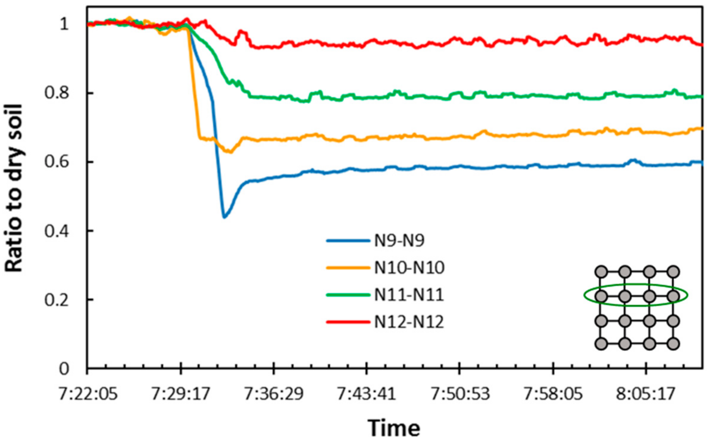 Hydrology 04 00054 g008