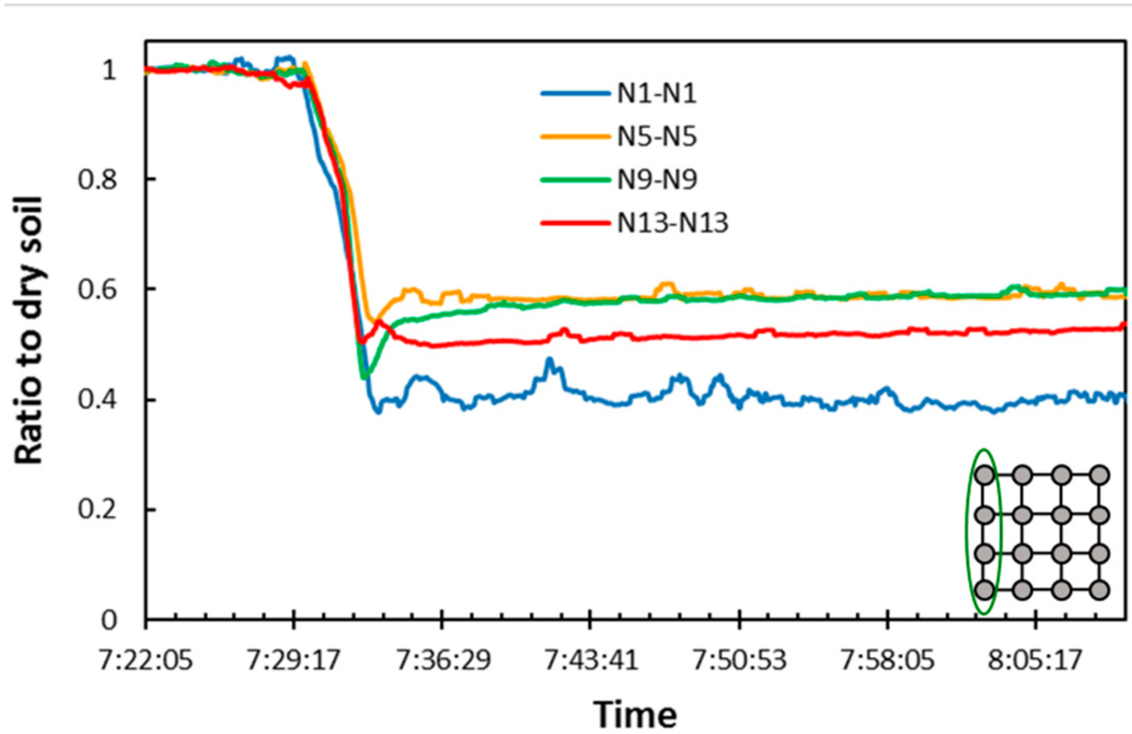 Hydrology 04 00054 g010
