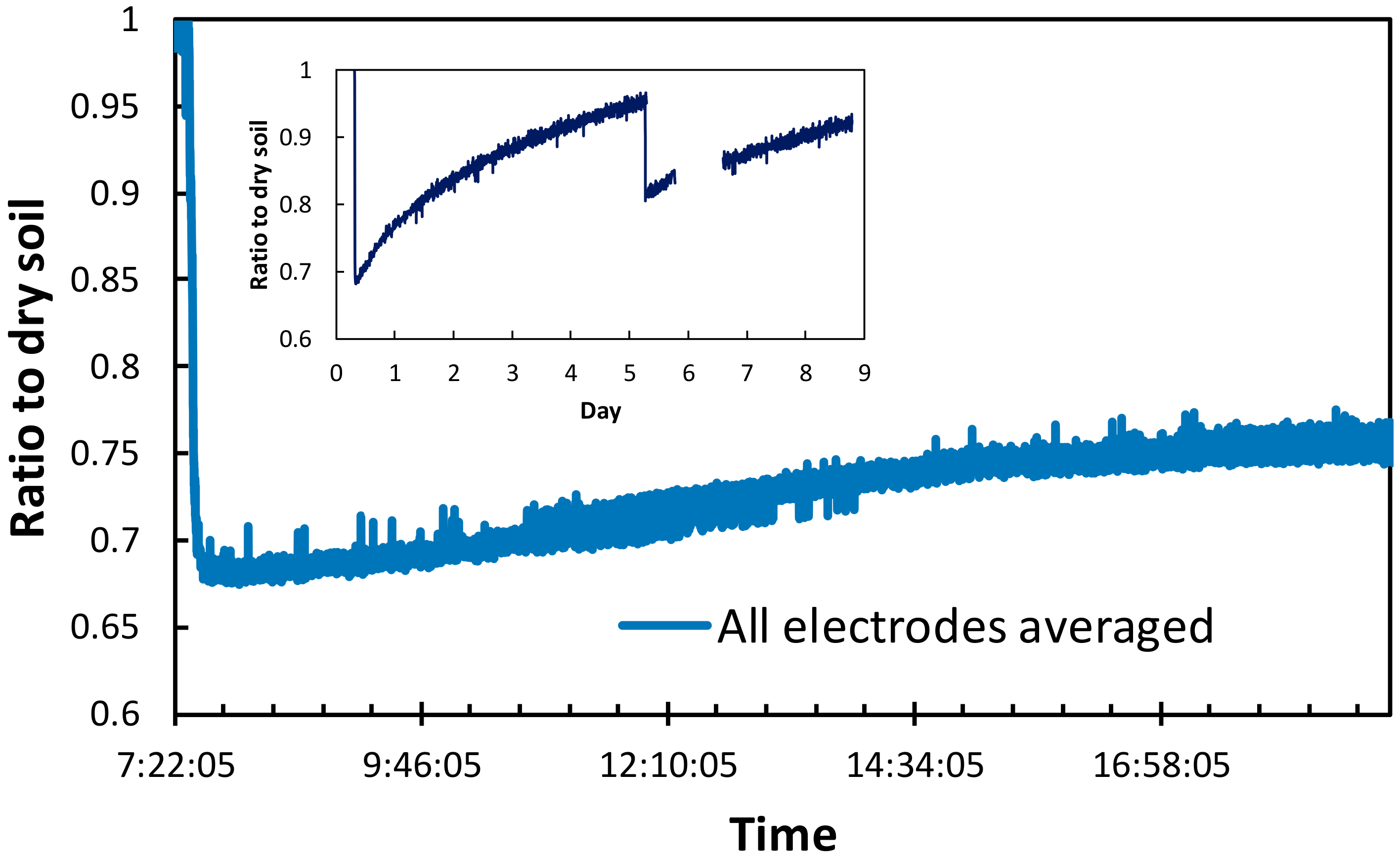 Hydrology 04 00054 g011