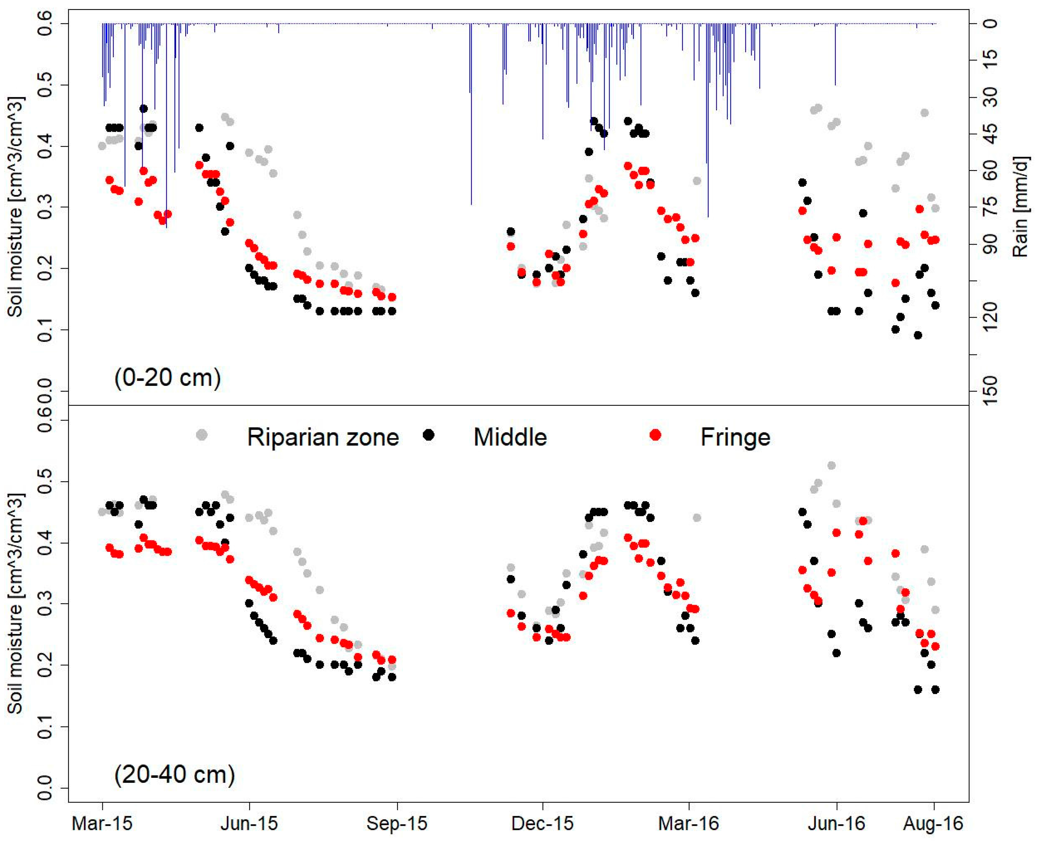 Hydrology 04 00057 g005