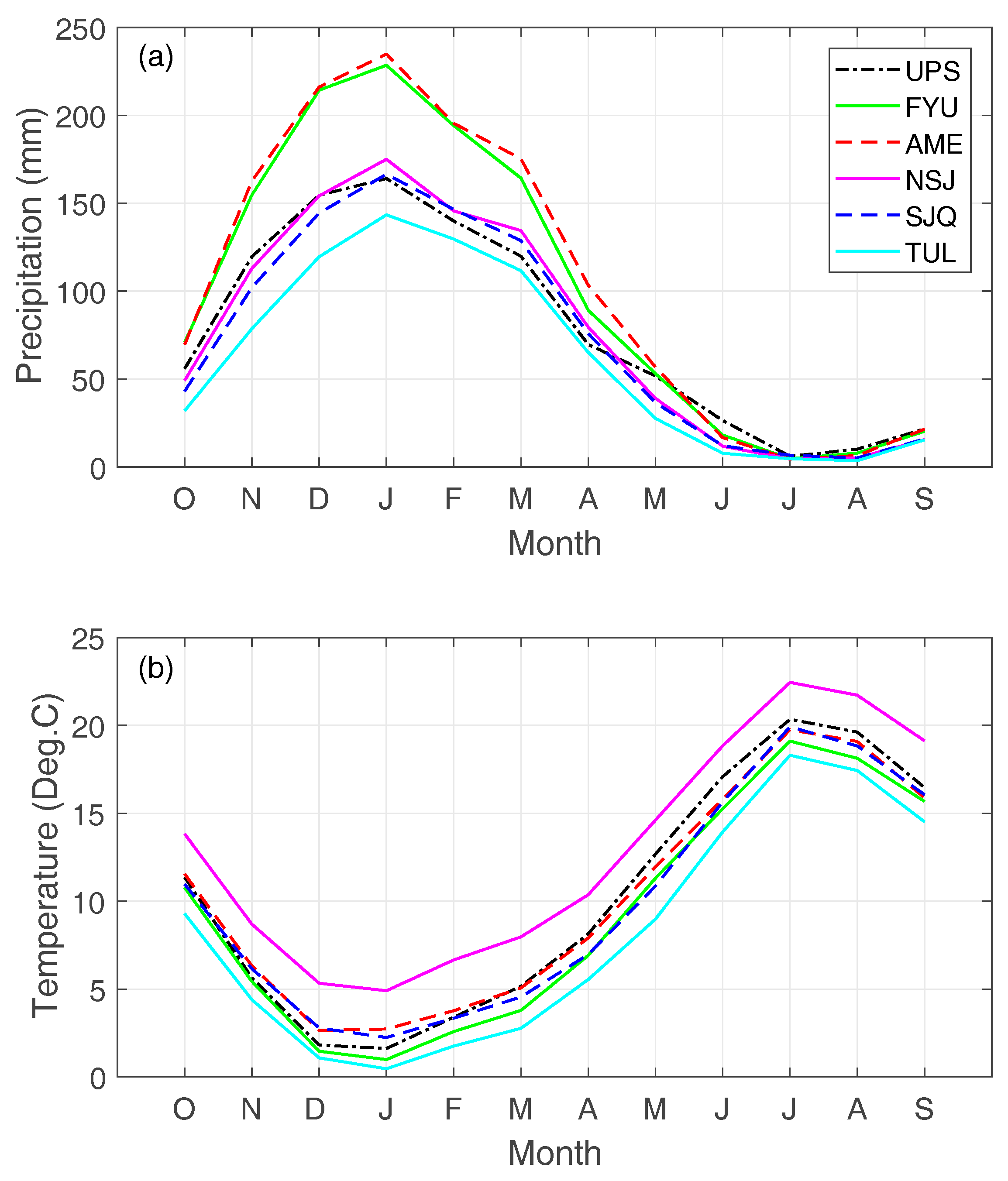 Hydrology 05 00001 g002 Hydrology 05 00001 g002