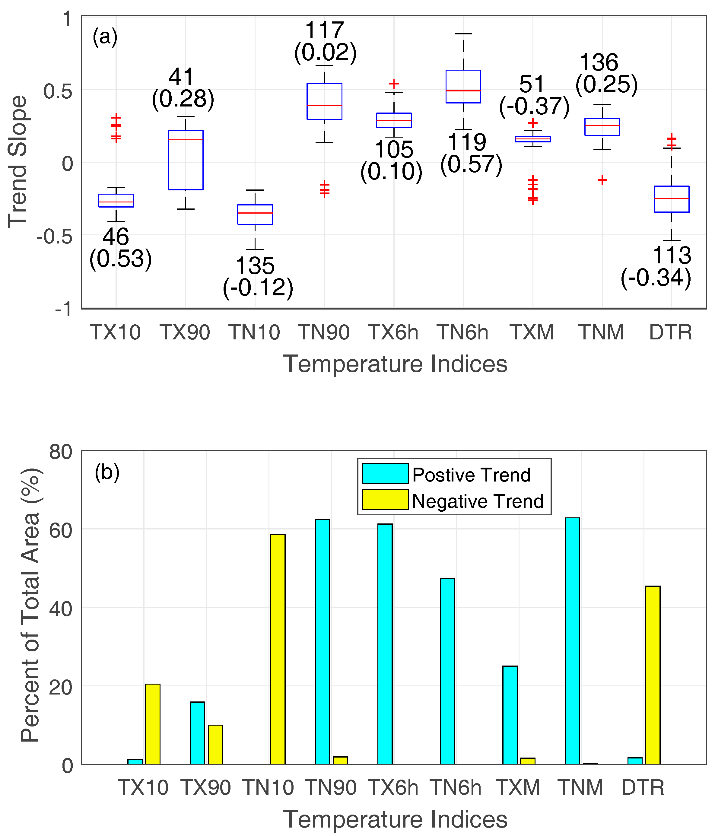 Hydrology 05 00001 g003 Hydrology 05 00001 g003