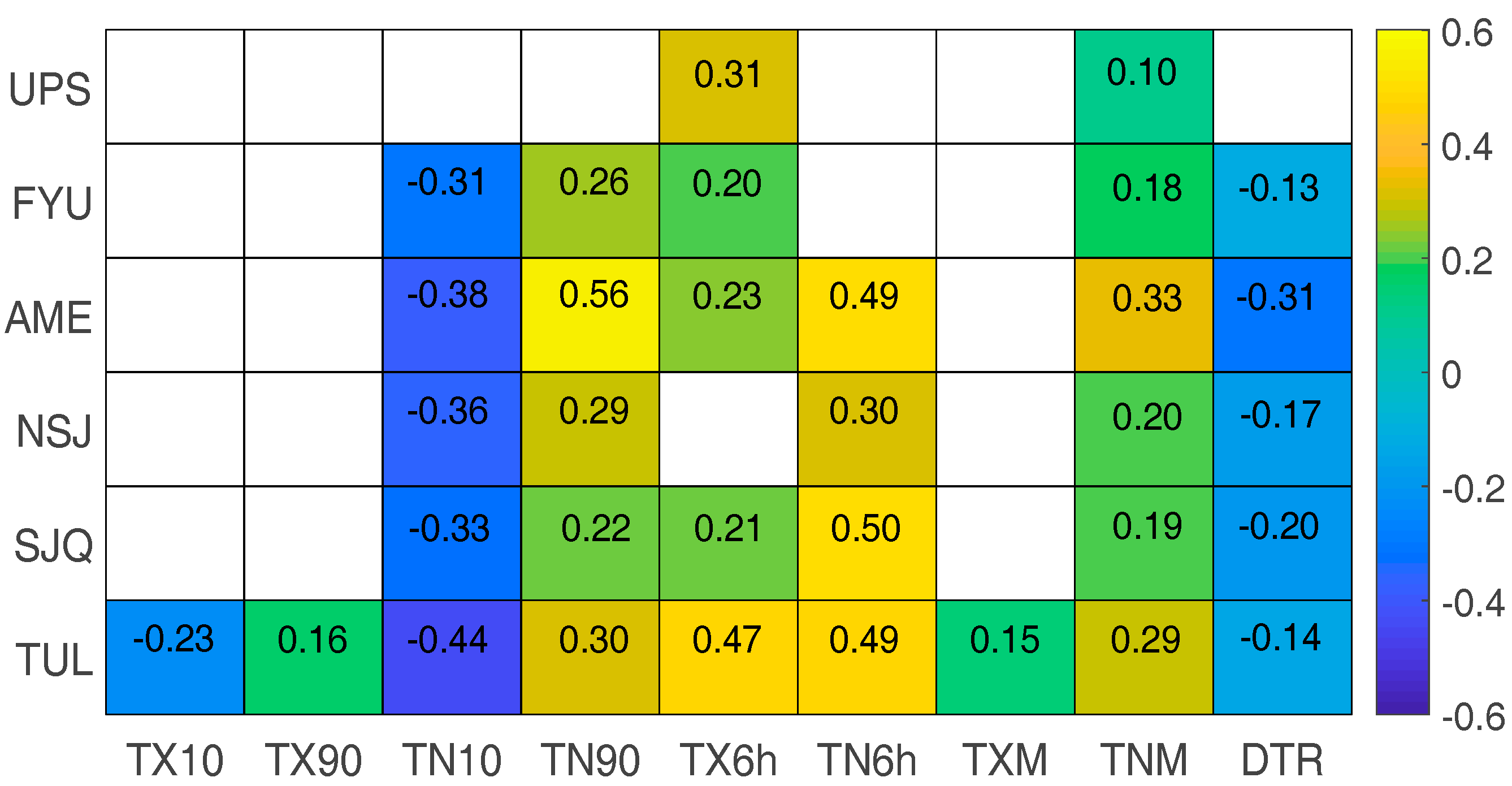 Hydrology 05 00001 g004 Hydrology 05 00001 g004