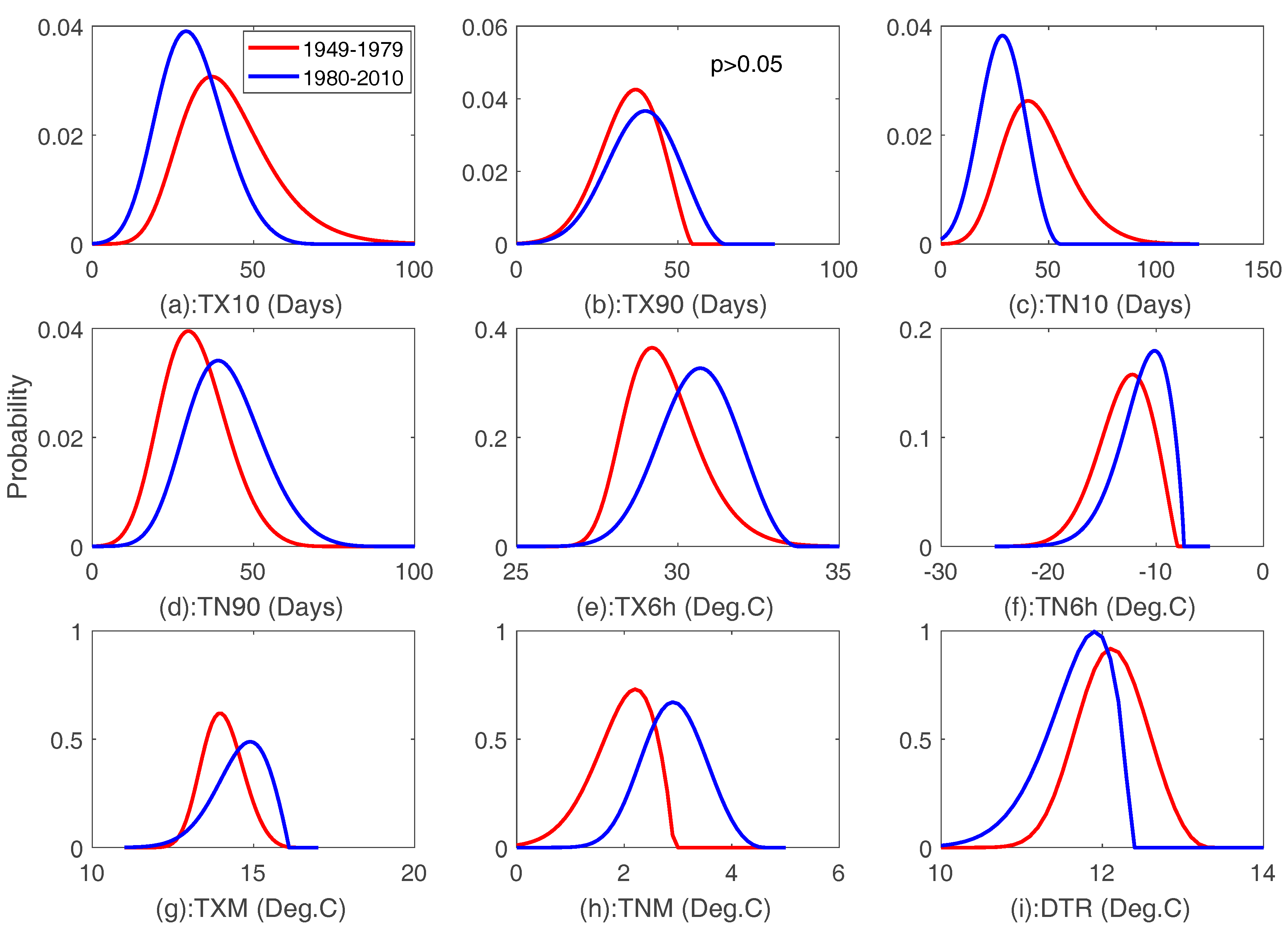 Hydrology 05 00001 g007 Hydrology 05 00001 g007