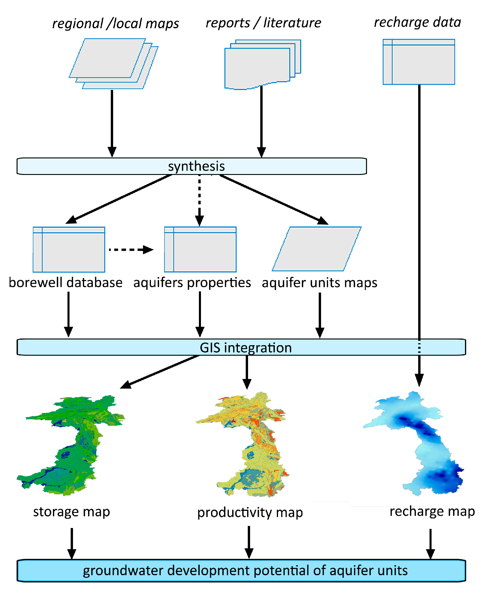 Hydrology 05 00002 g002 550