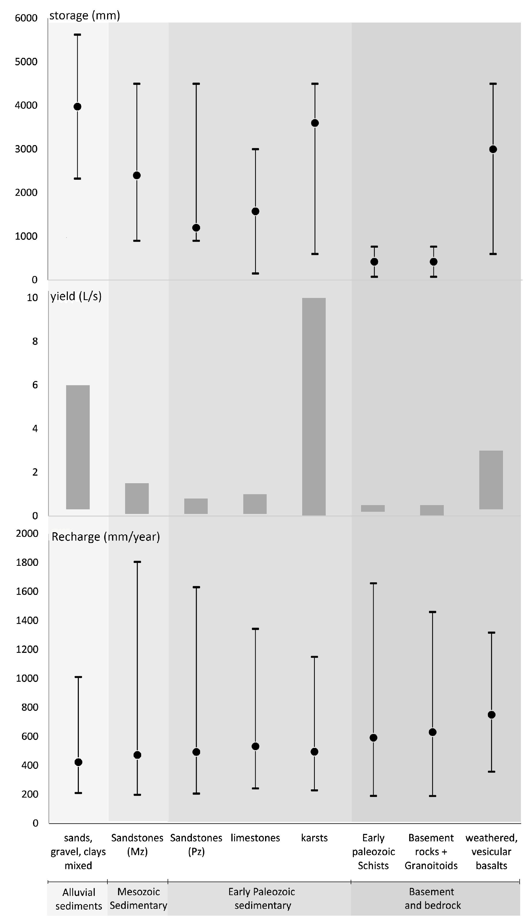 Hydrology 05 00002 g004 550