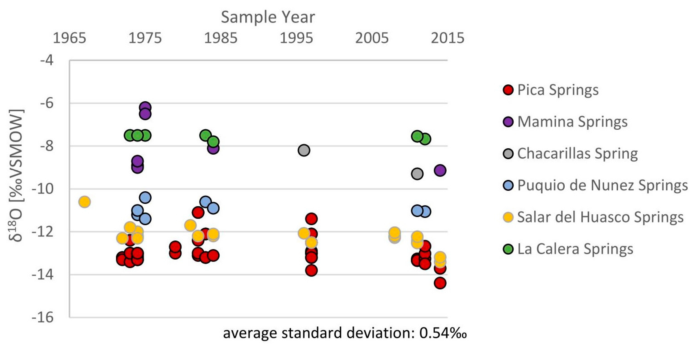 Hydrology 05 00003 g006 Hydrology 05 00003 g006