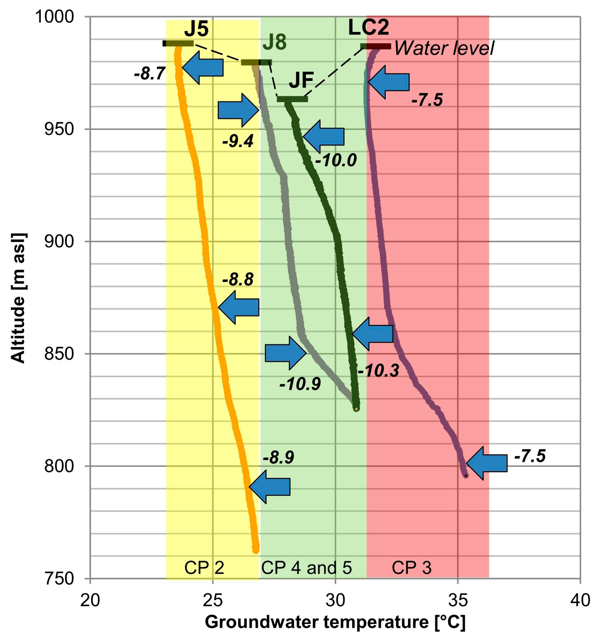 Hydrology 05 00003 g007 Hydrology 05 00003 g007