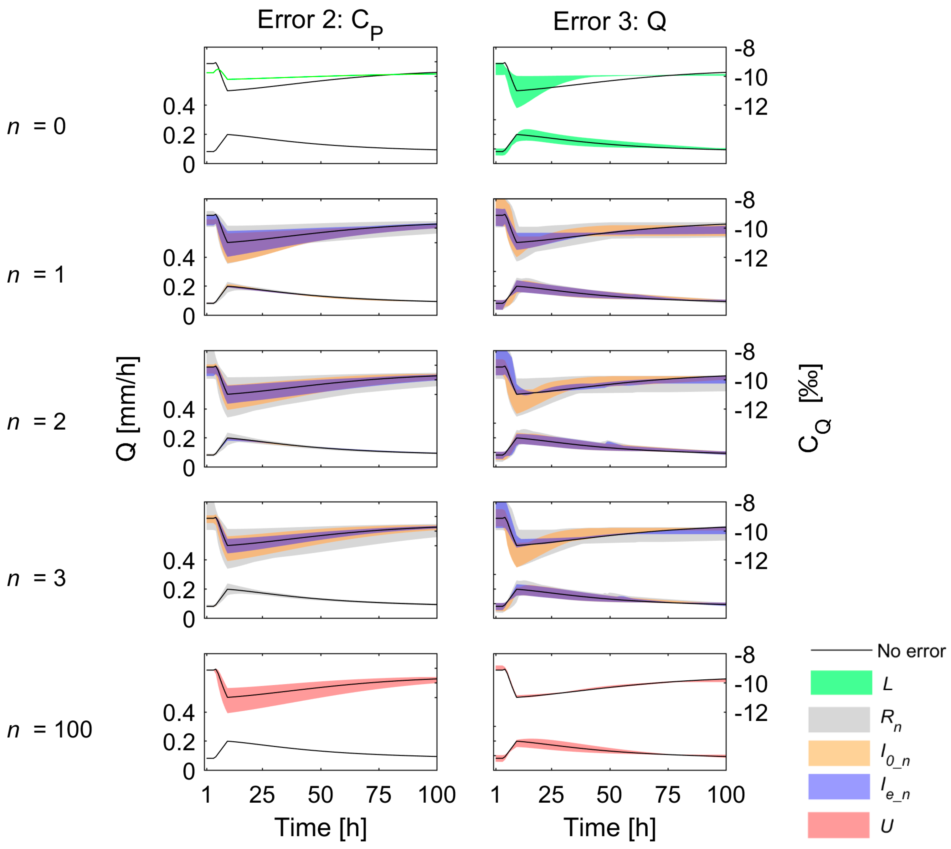 Hydrology 05 00004 g003