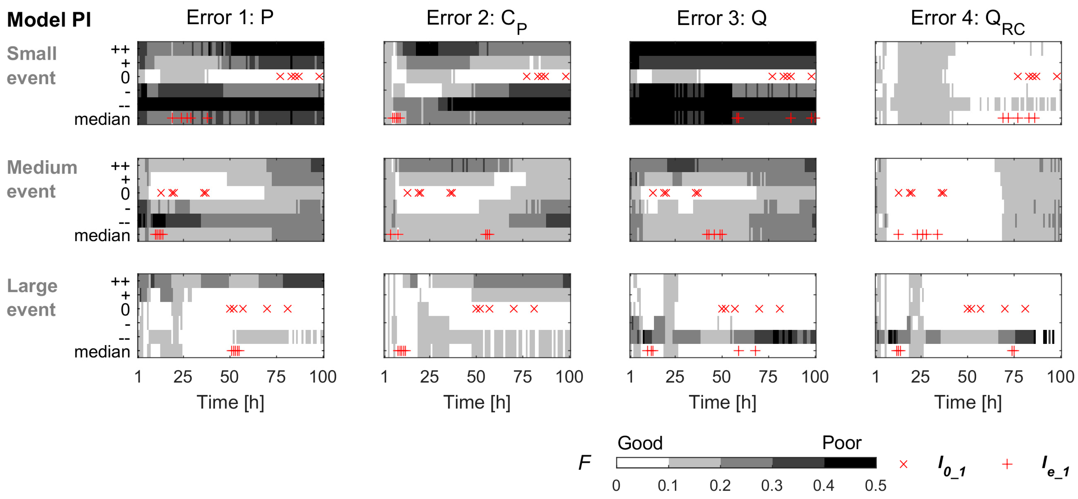 Hydrology 05 00004 g007