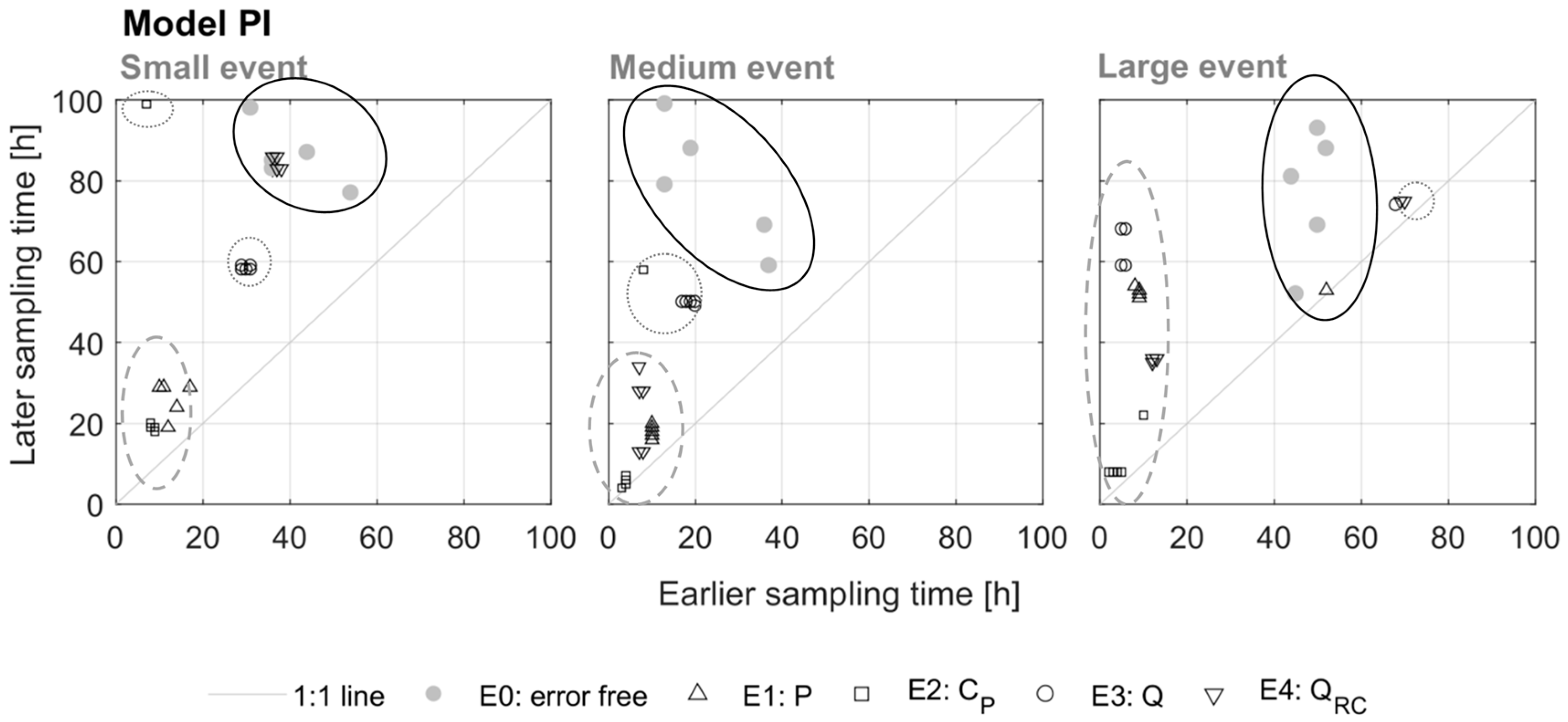 Hydrology 05 00004 g008